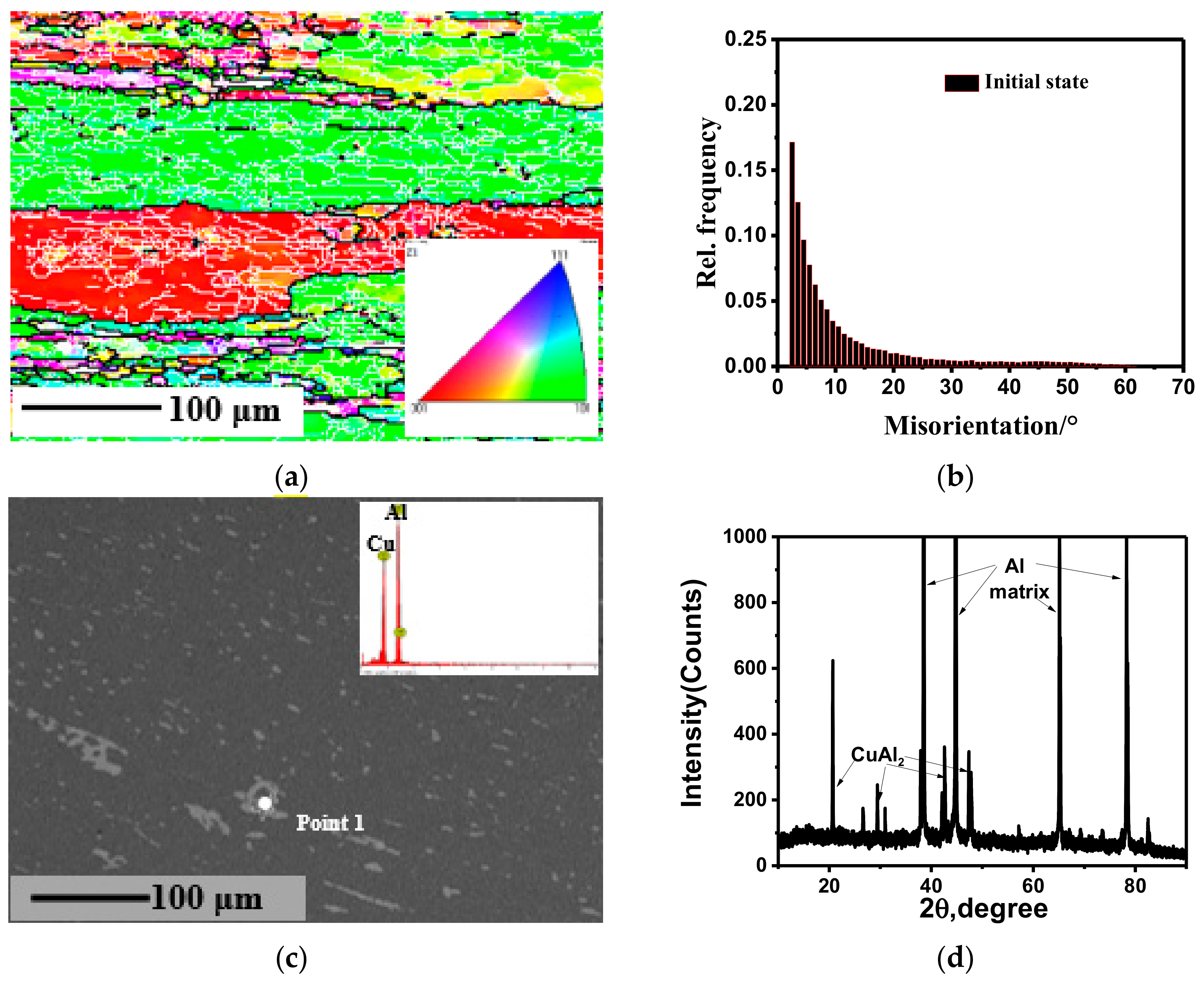 Materials 11 01496 g002