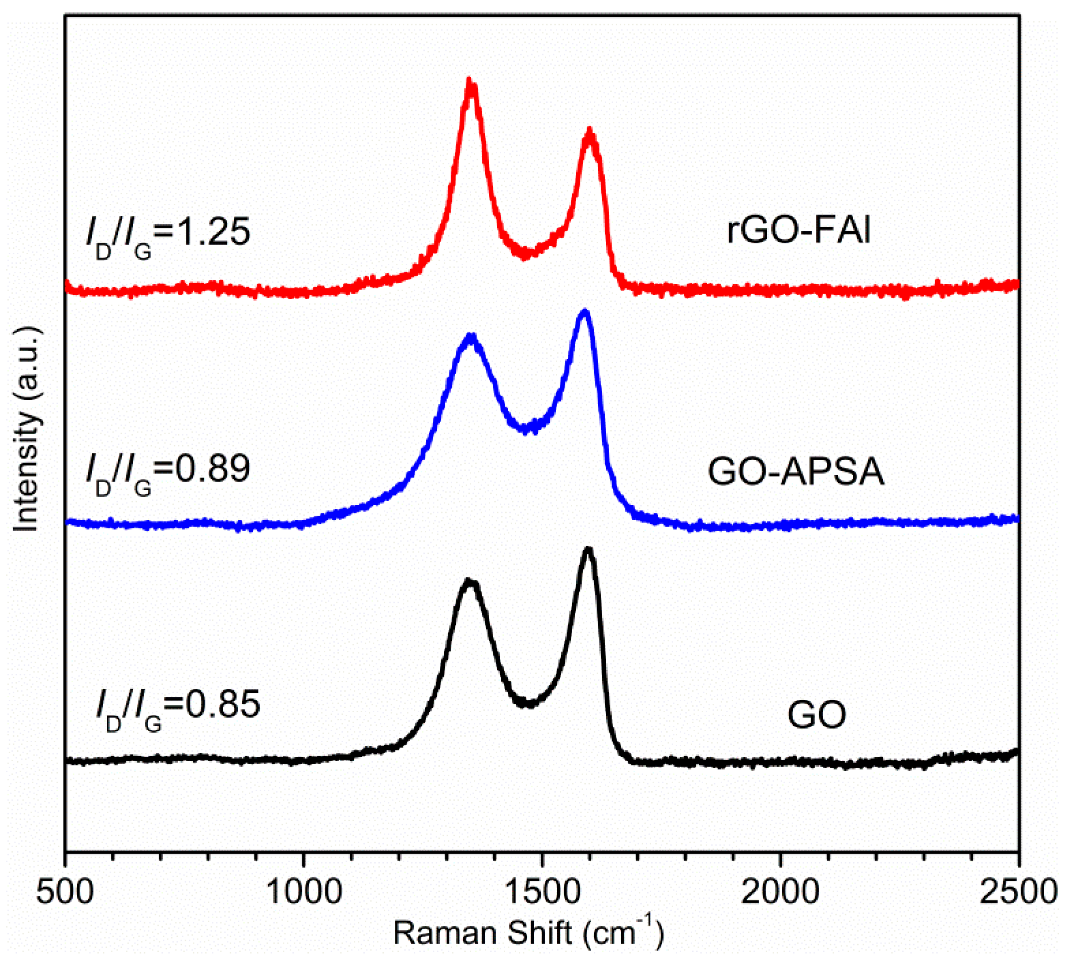 Materials 11 01502 g002