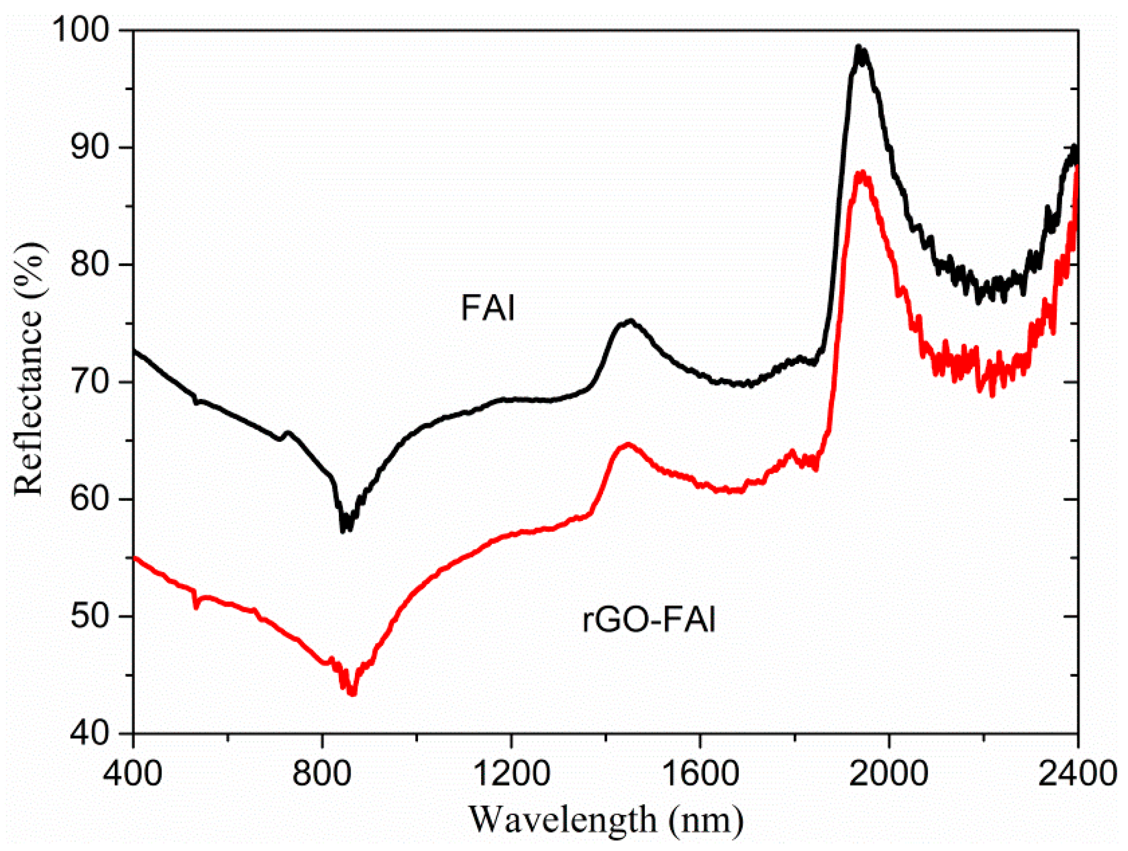 Materials 11 01502 g004