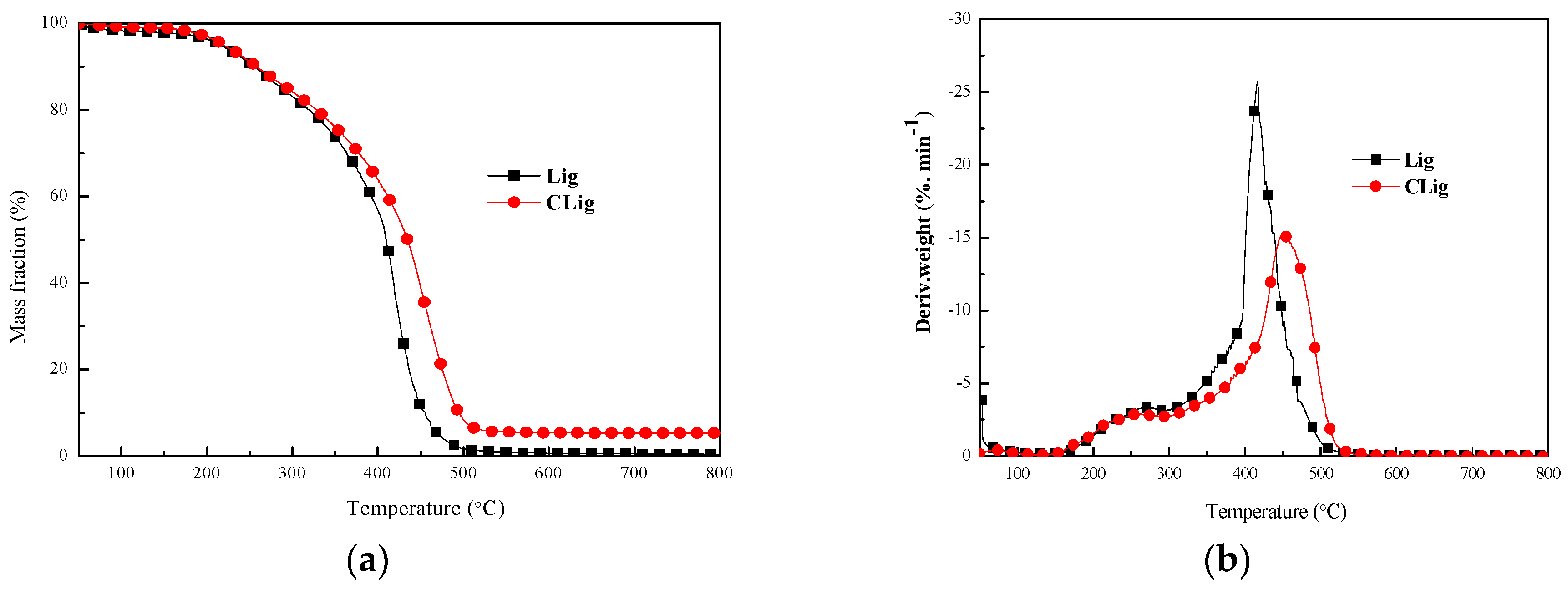 Materials 11 01505 g002 Materials 11 01505 g002