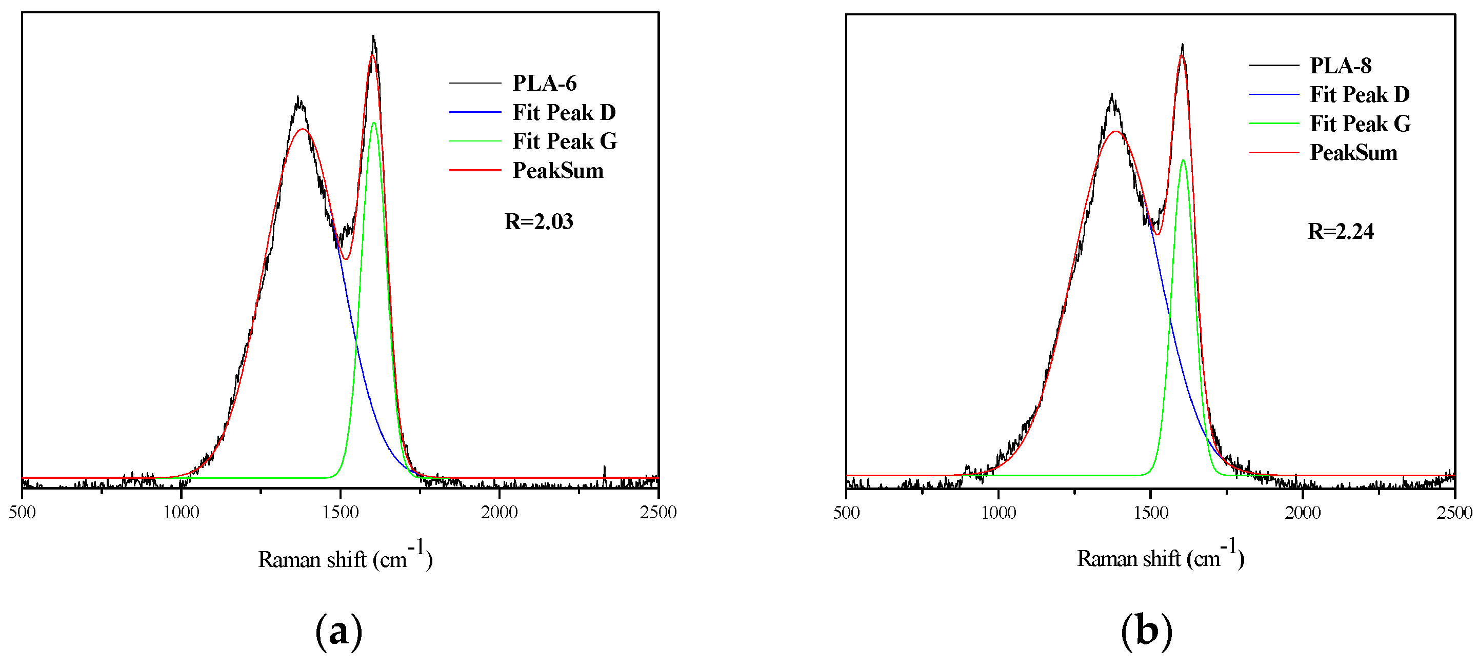 Materials 11 01505 g007 Materials 11 01505 g007
