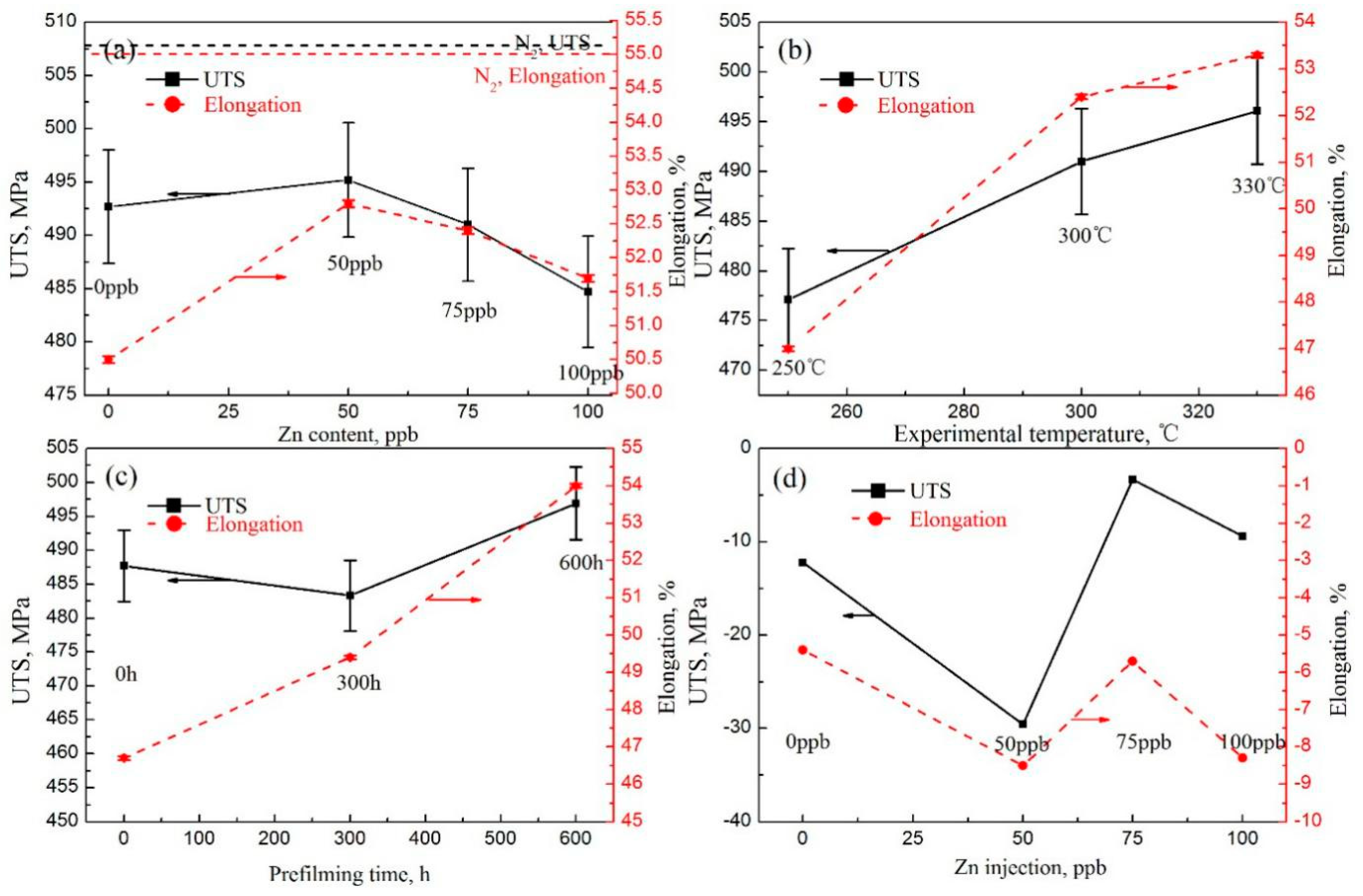 Materials 11 01509 g003 Materials 11 01509 g003