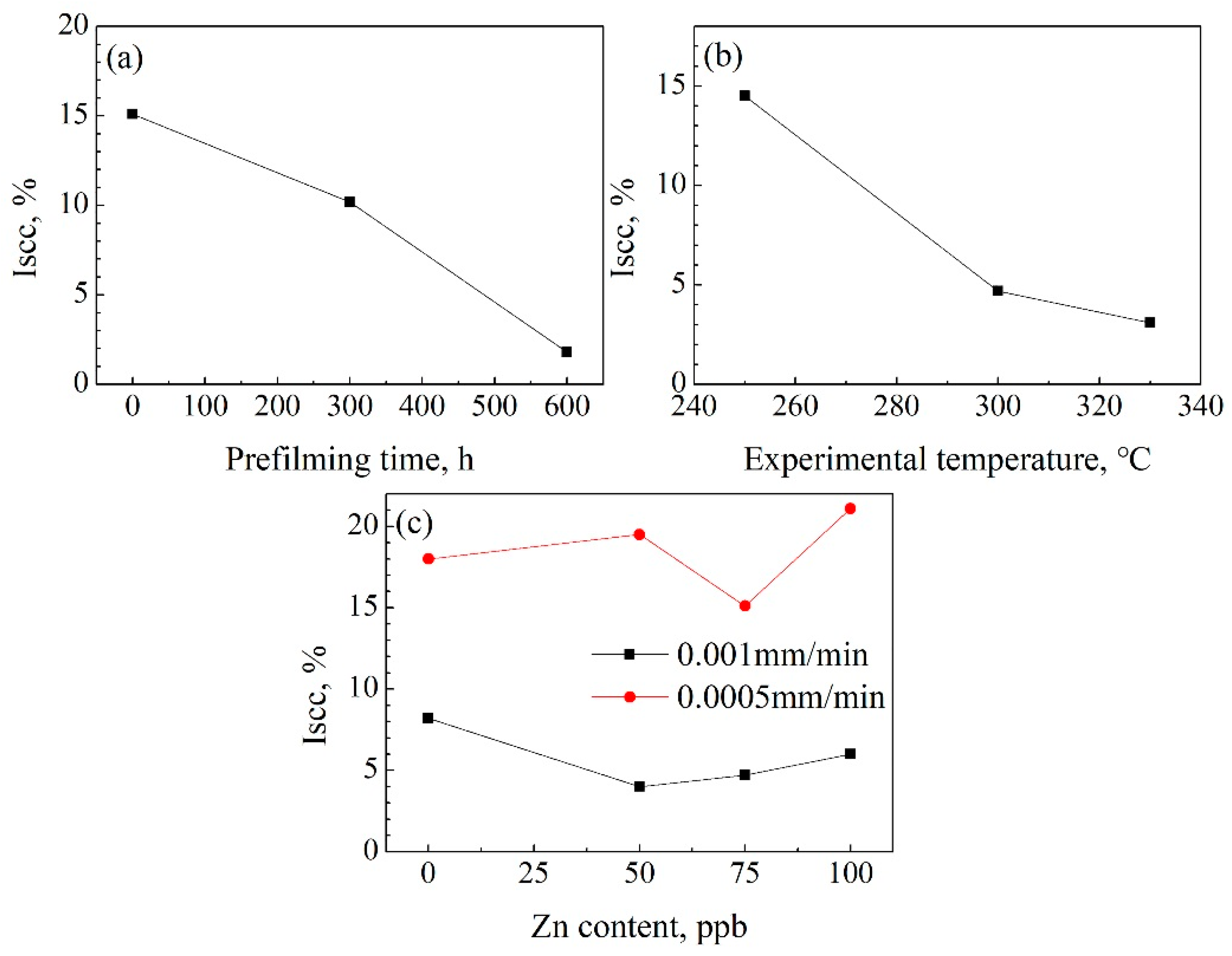 Materials 11 01509 g004 Materials 11 01509 g004
