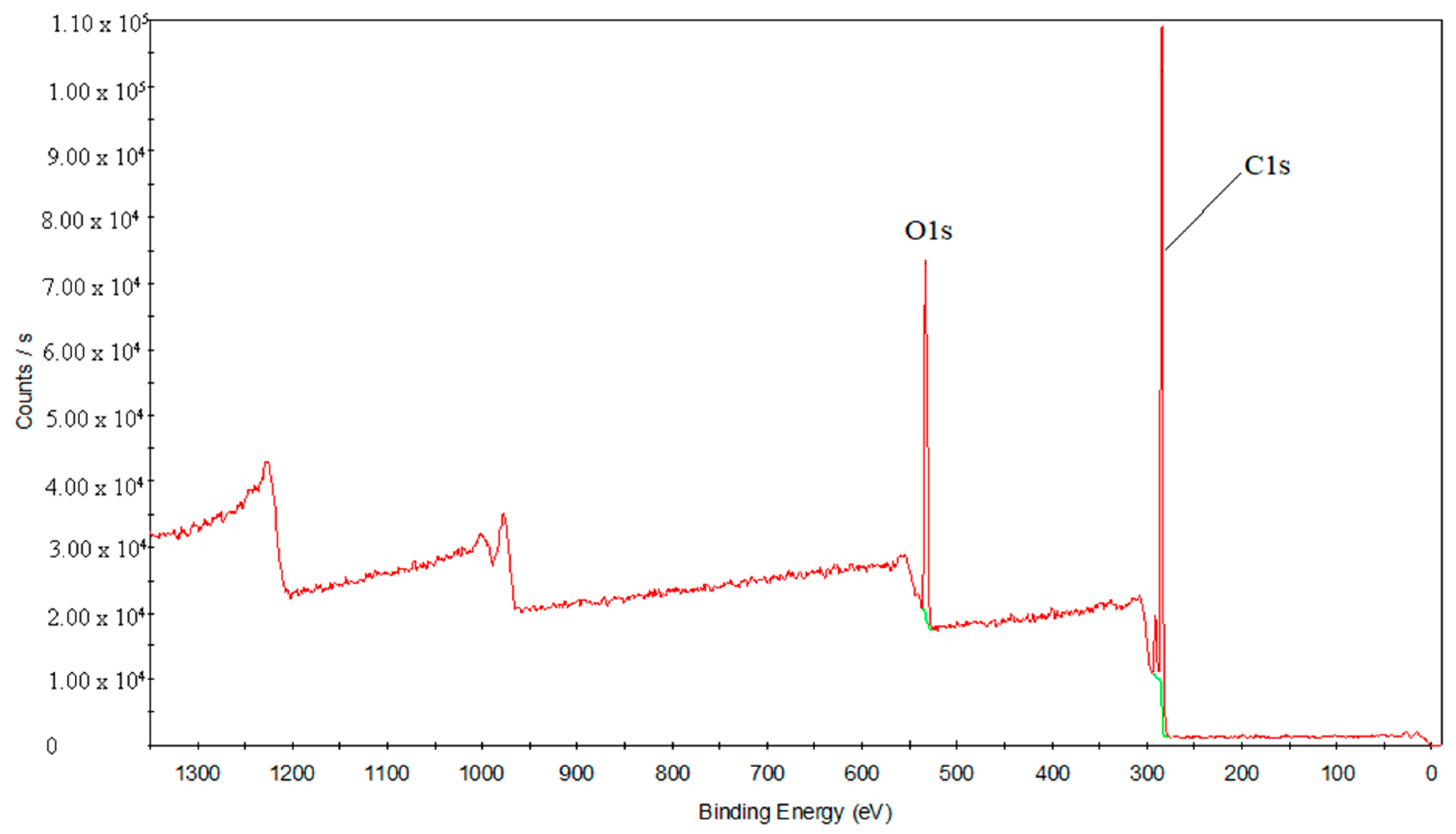 Materials 11 01513 g012