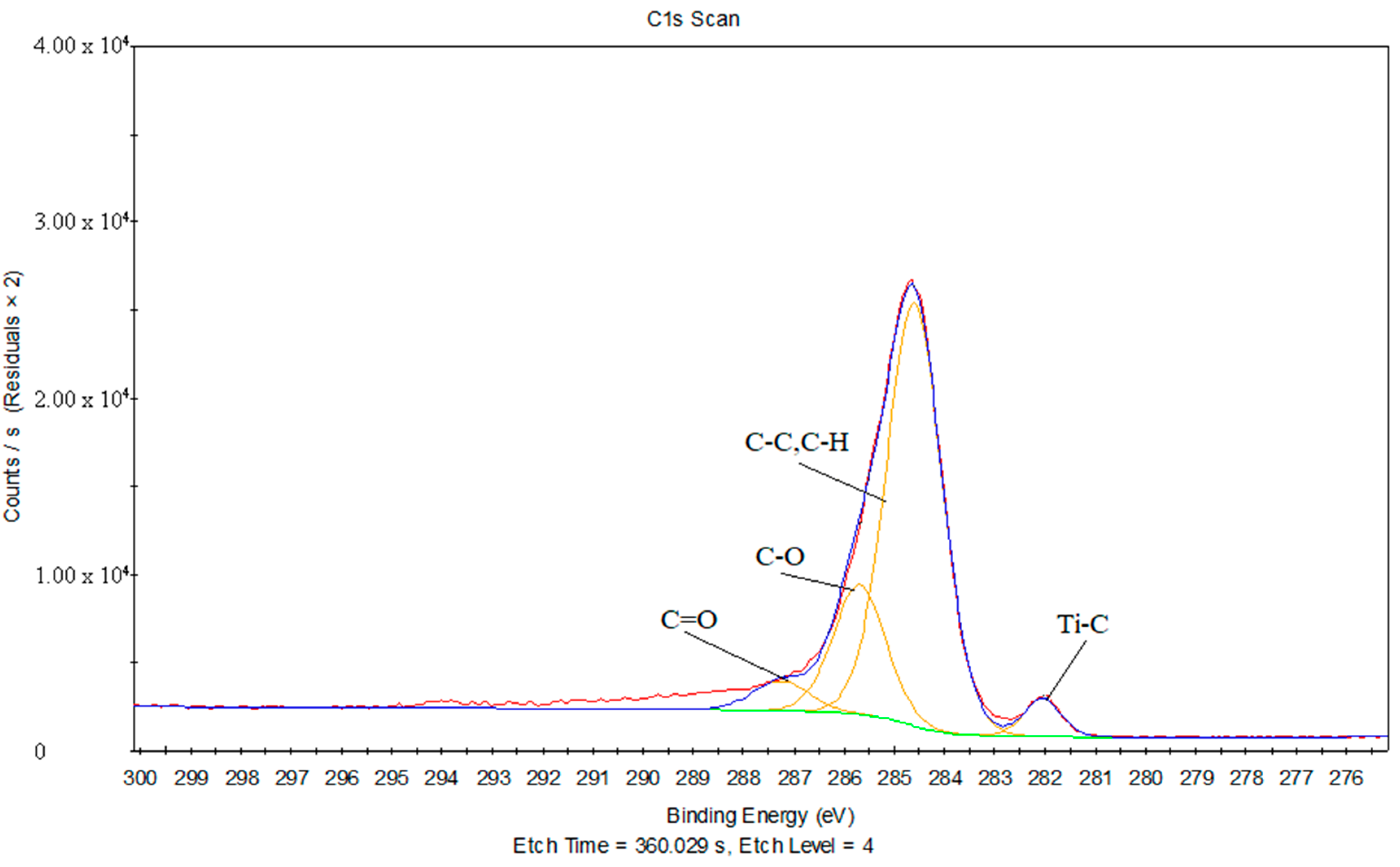 Materials 11 01513 g017