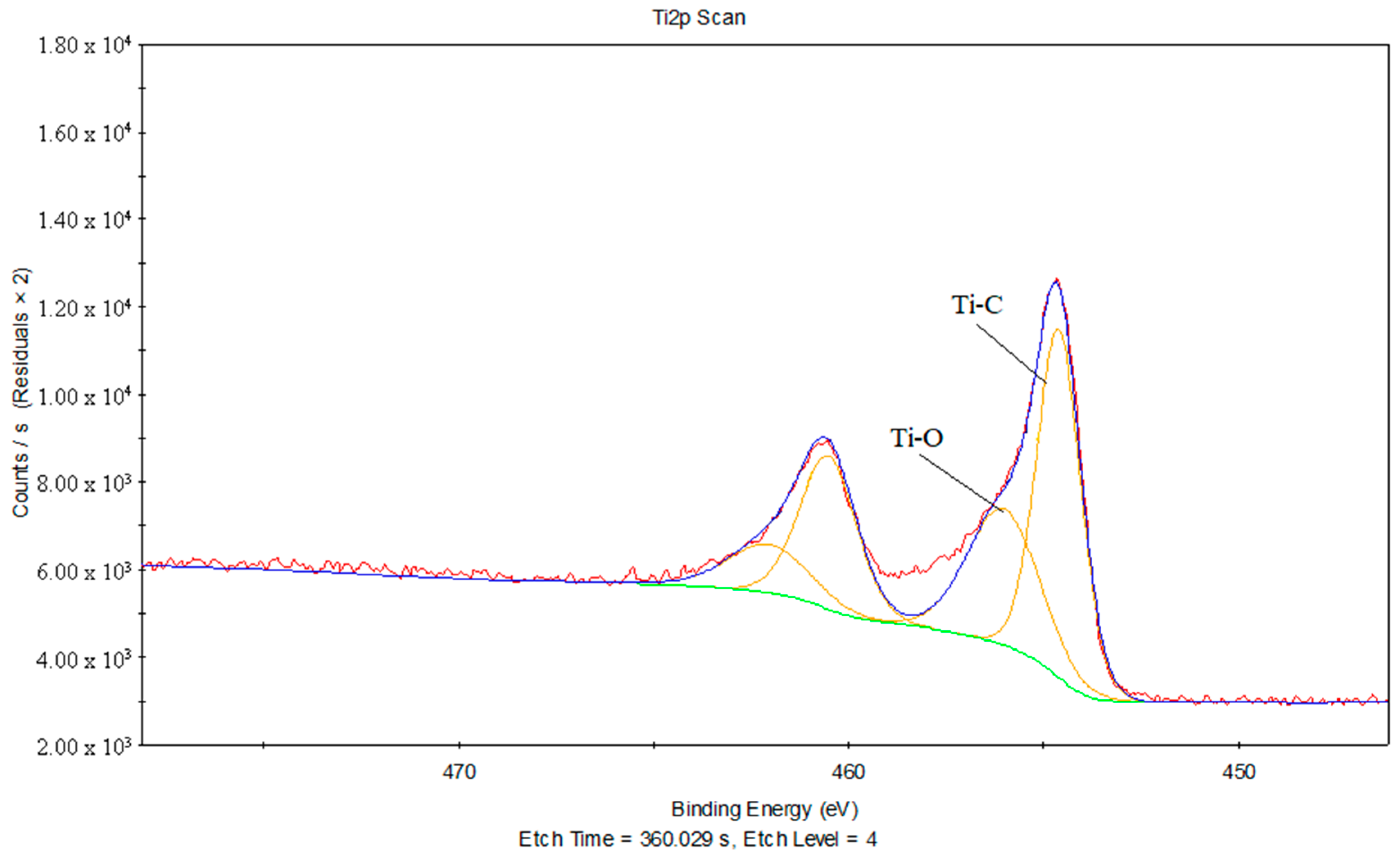 Materials 11 01513 g018