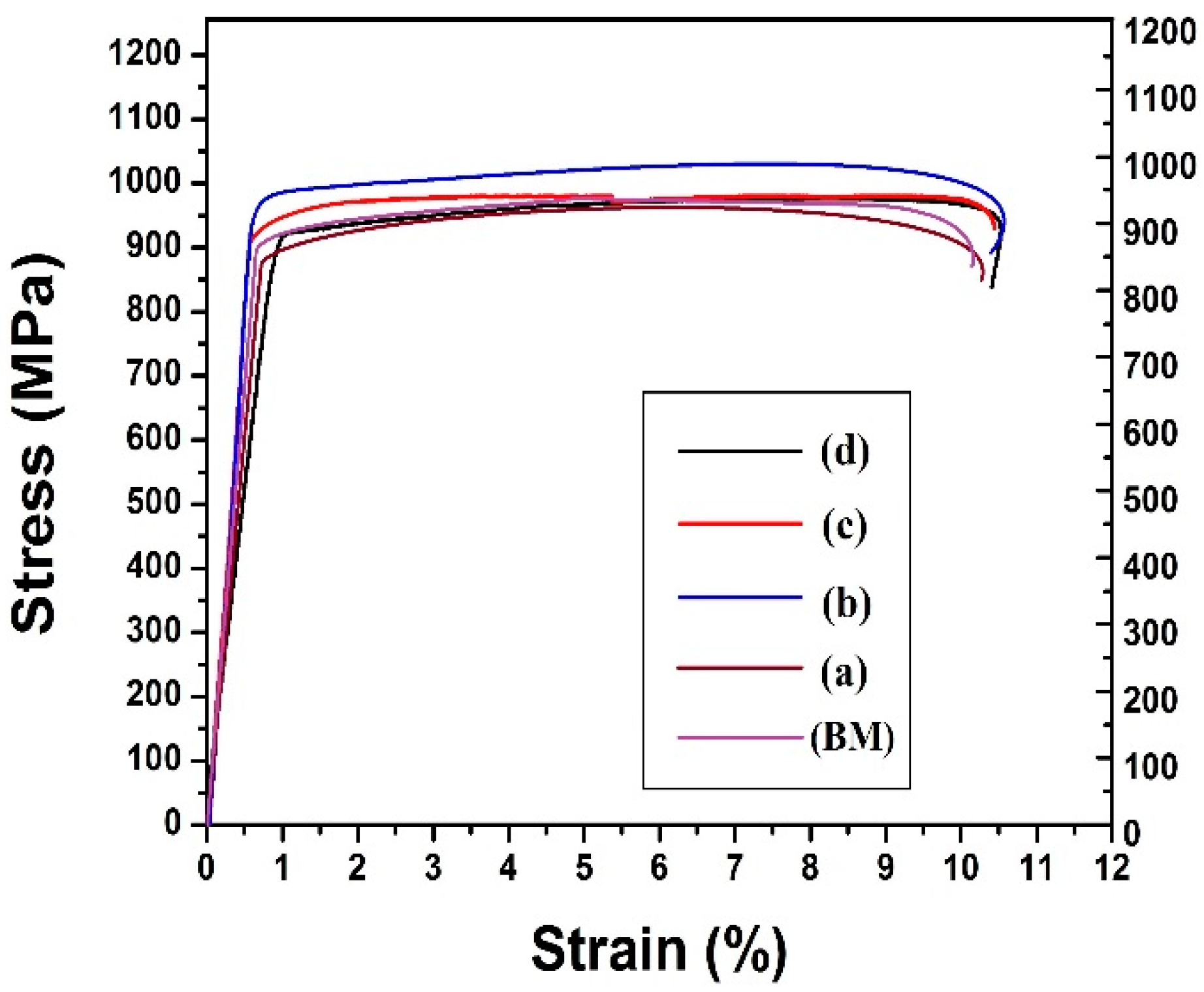 Materials 11 01514 g010 Materials 11 01514 g010