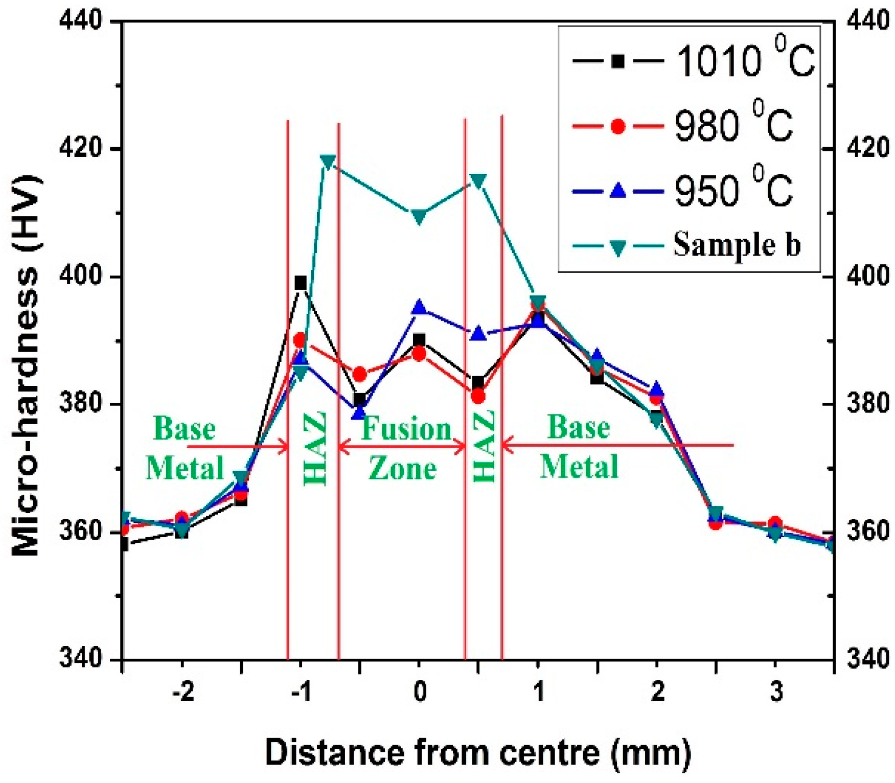 Materials 11 01514 g013 Materials 11 01514 g013