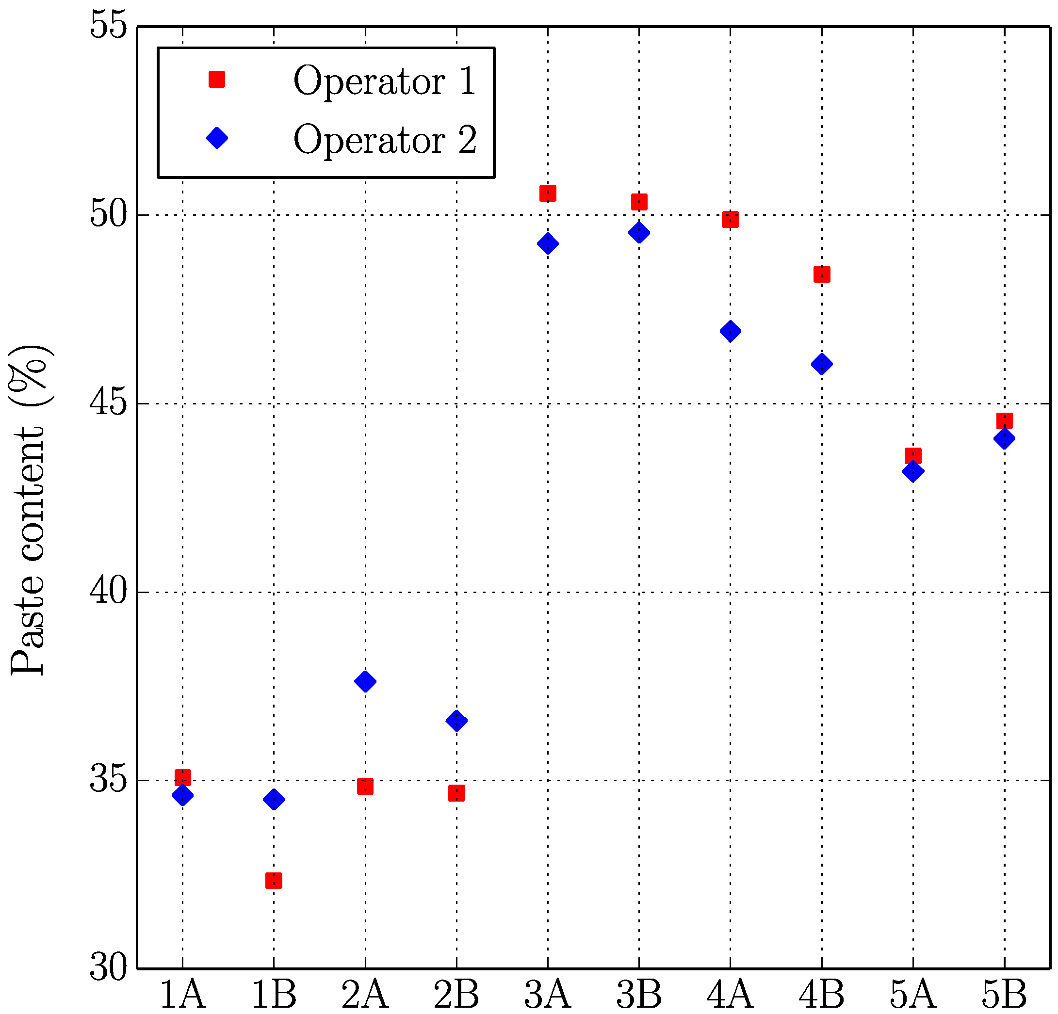 Materials 11 01515 g007