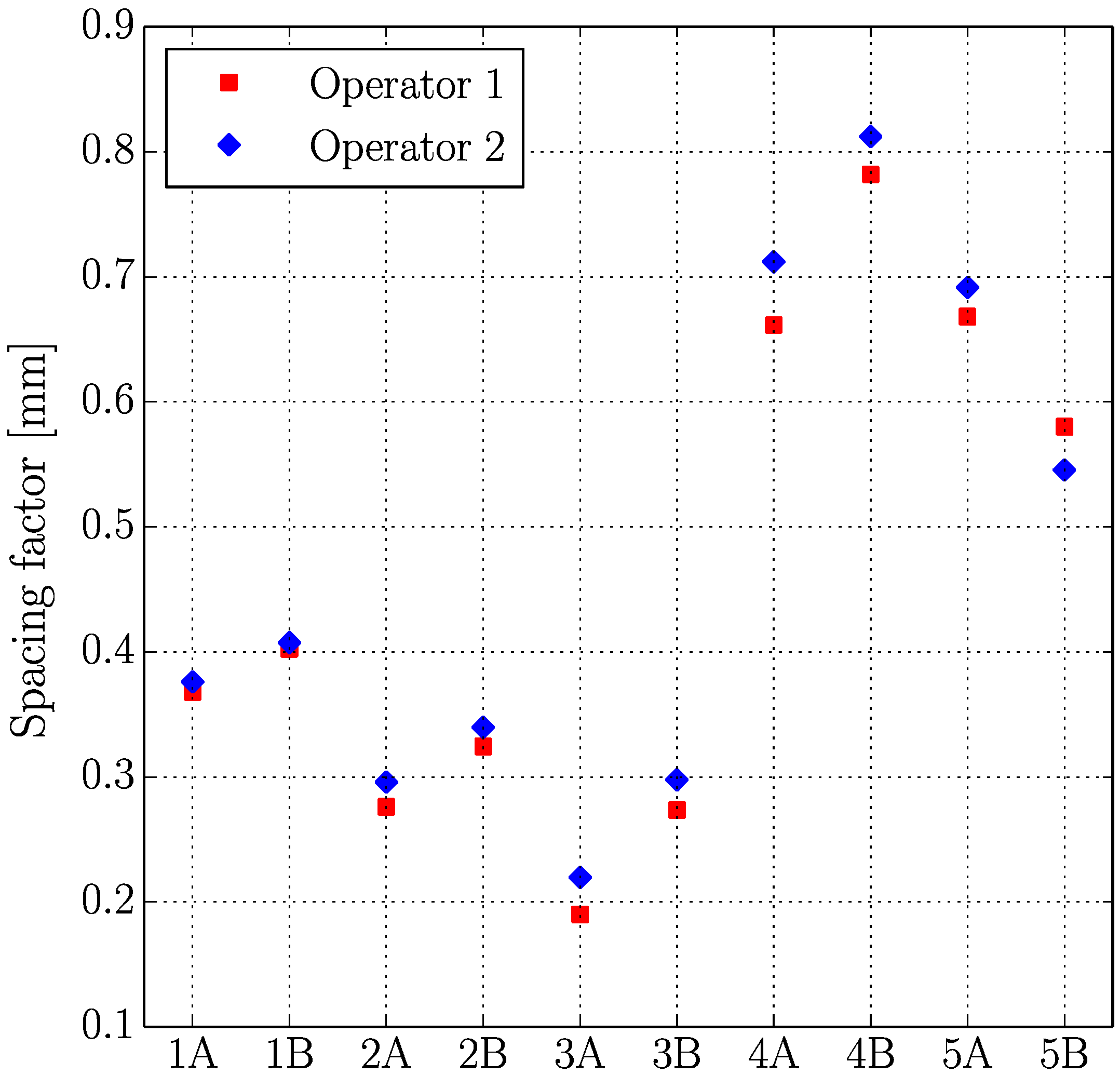 Materials 11 01515 g008