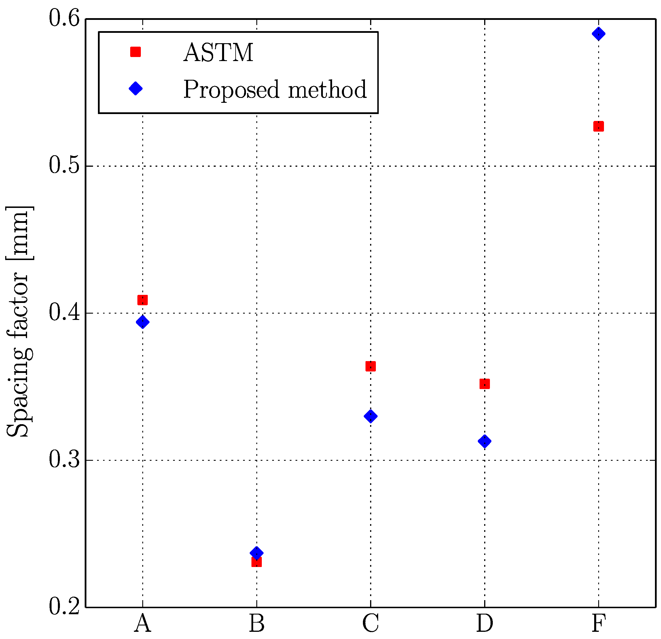 Materials 11 01515 g012