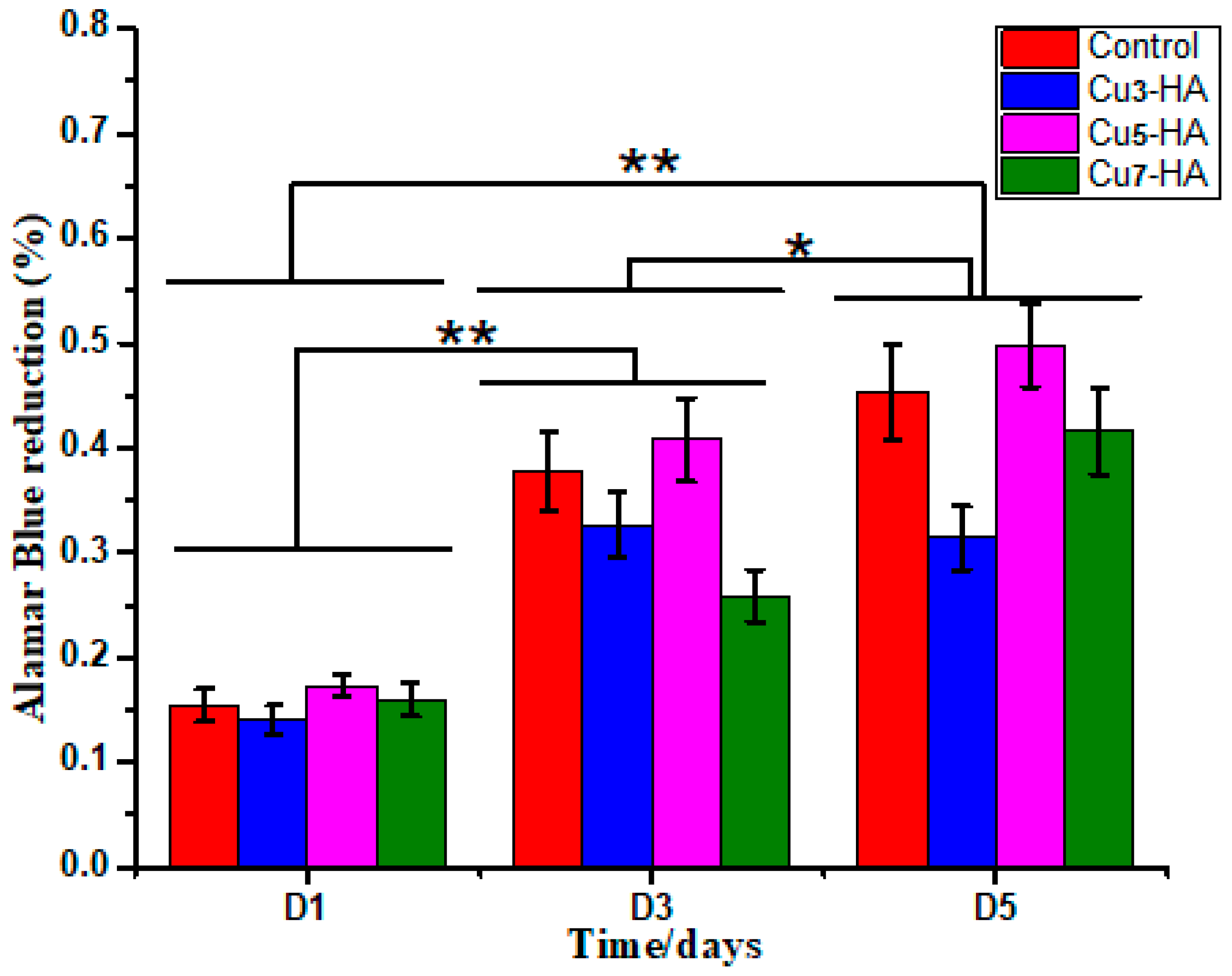 Materials 11 01516 g008