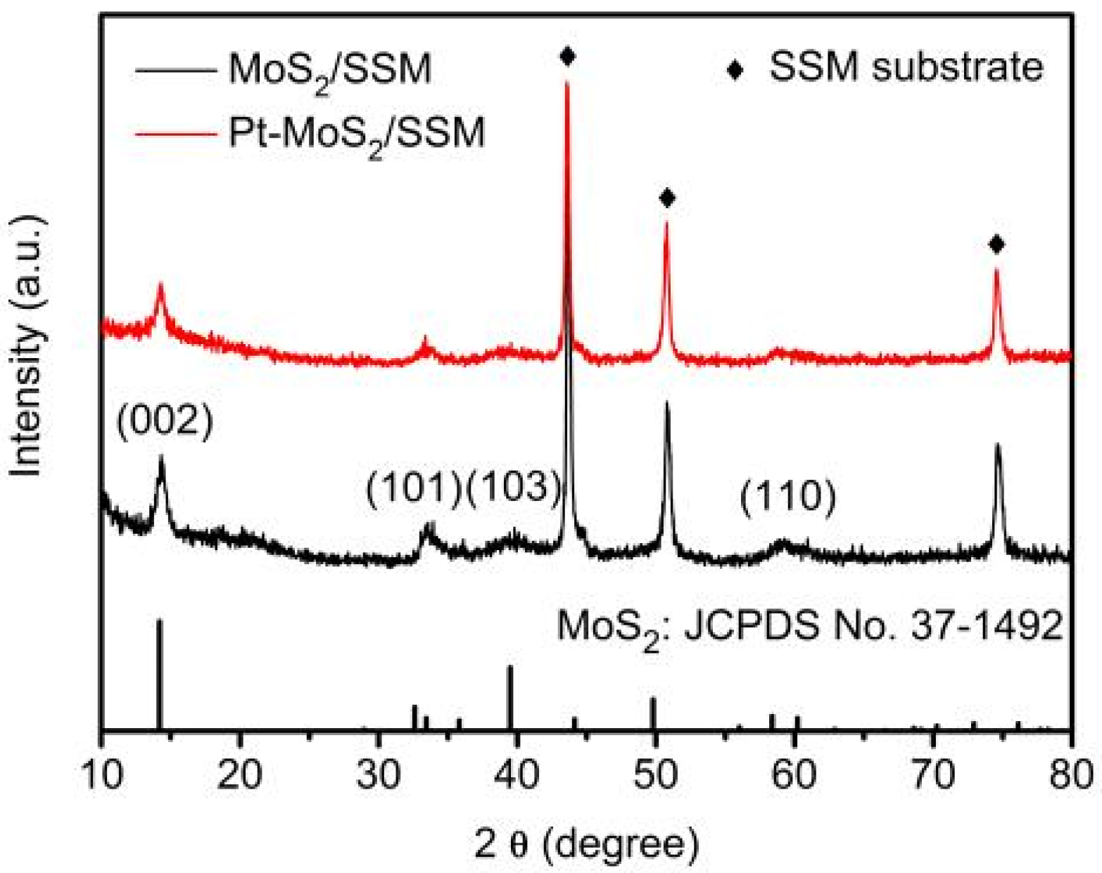 Materials 11 01520 g003