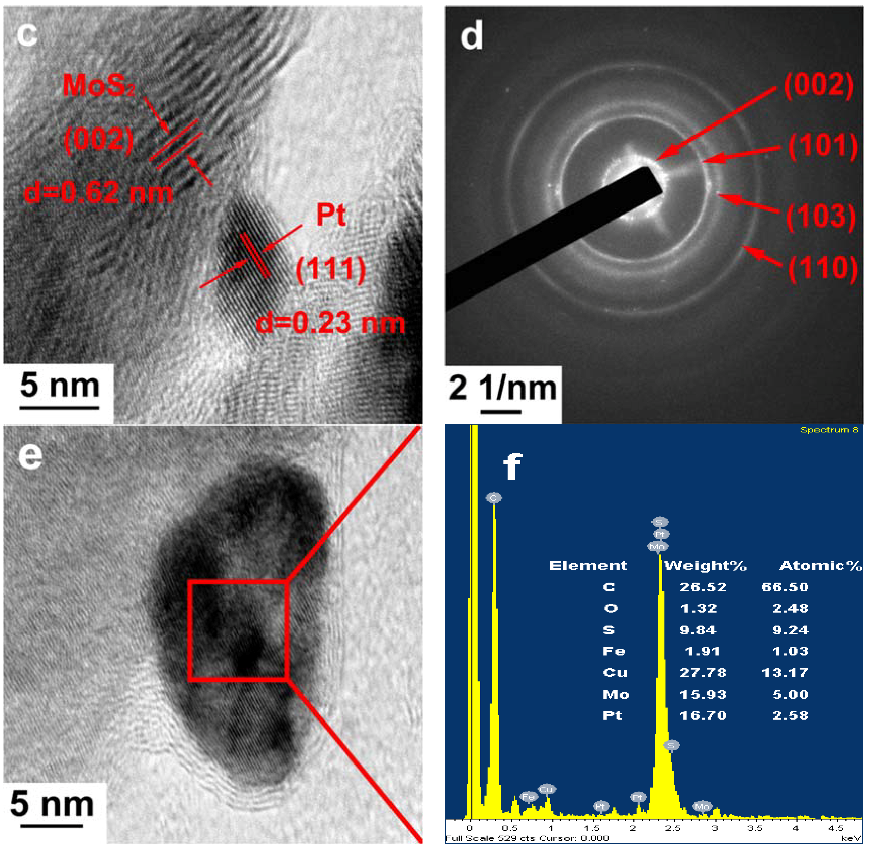 Materials 11 01520 g004b