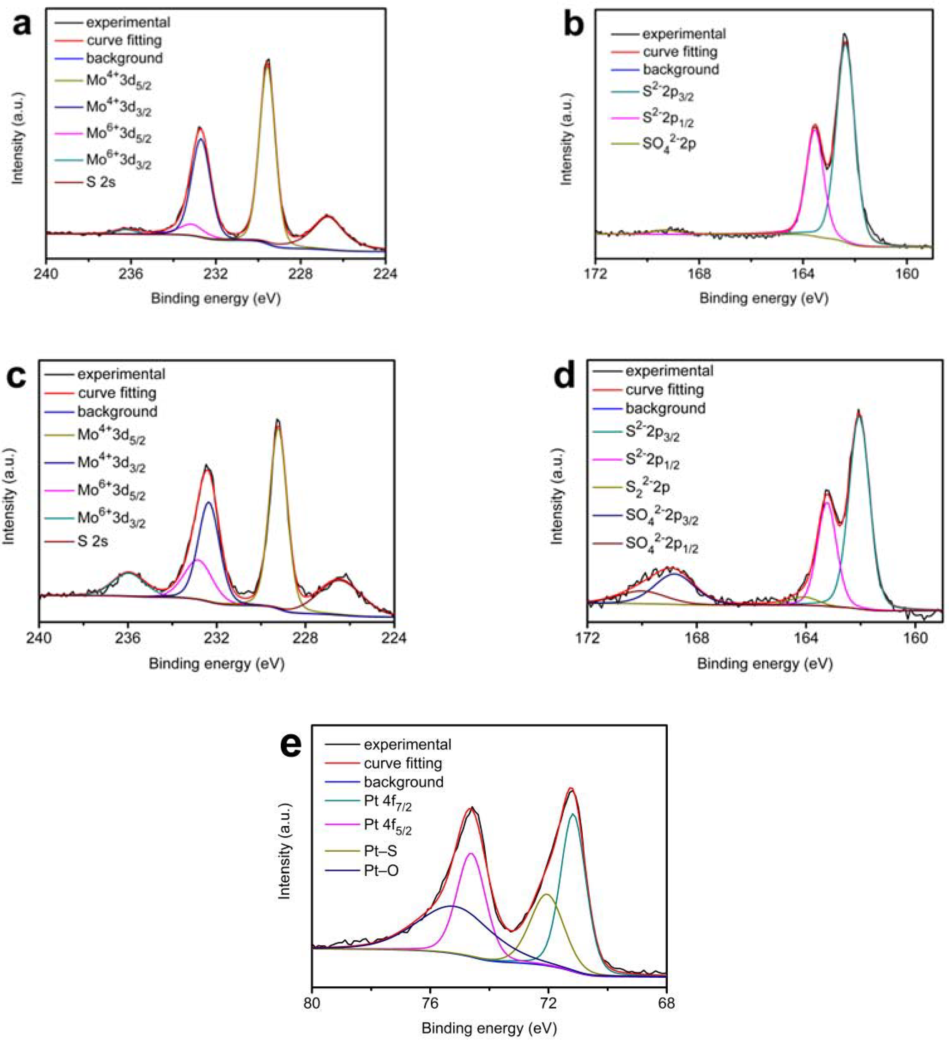 Materials 11 01520 g005