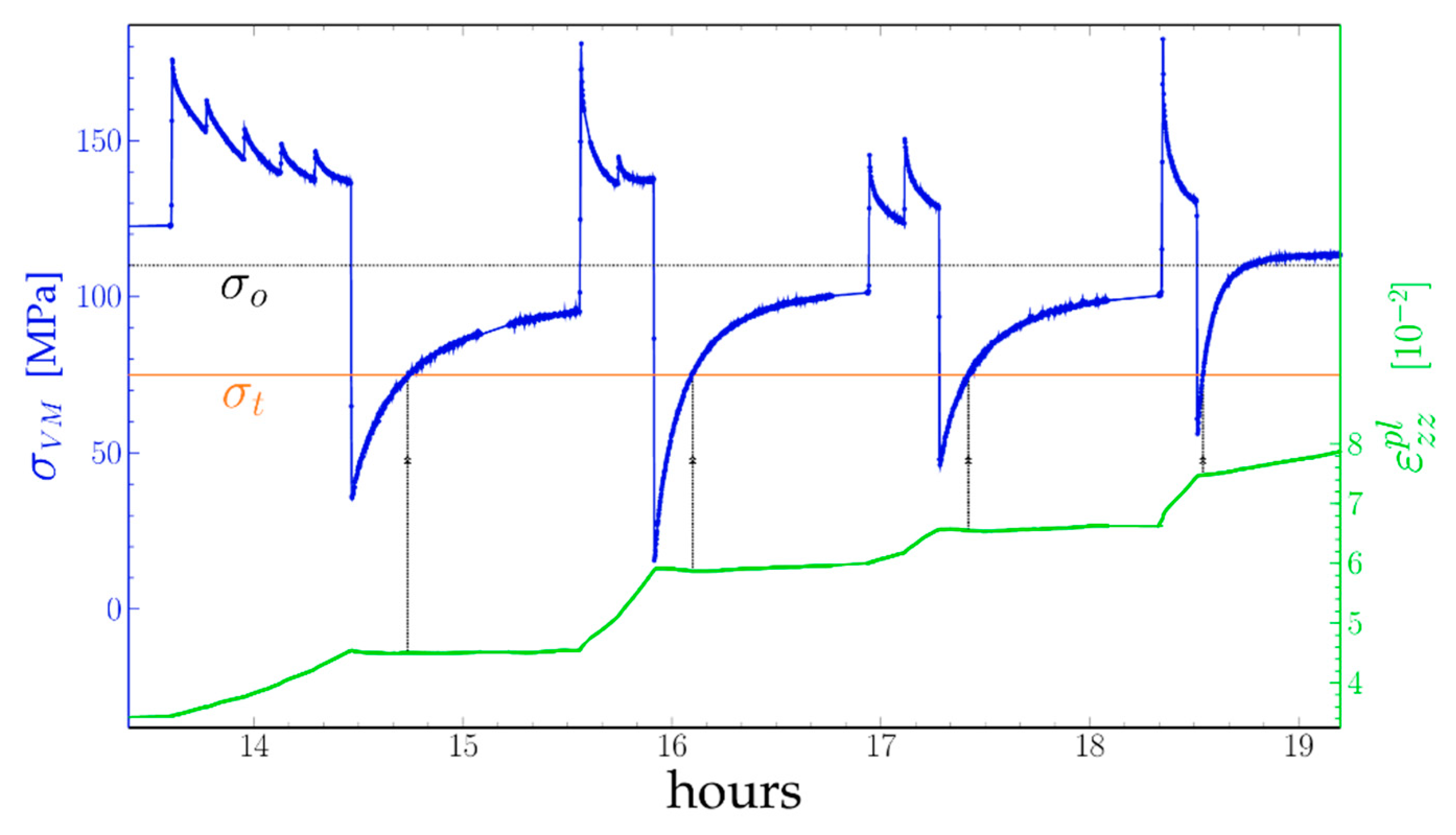 Materials 11 01527 g008