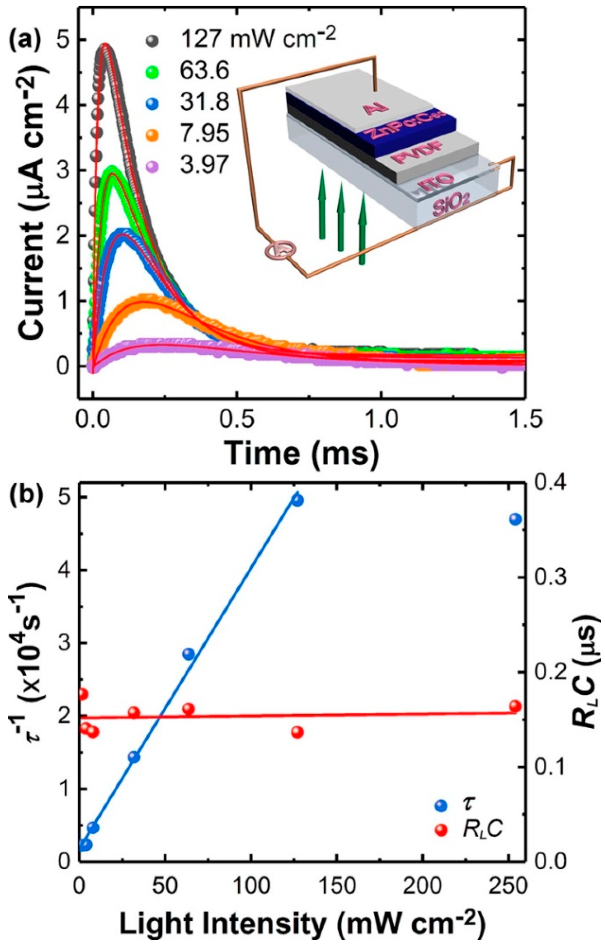 Materials 11 01530 g003 Materials 11 01530 g003