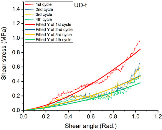 Materials 11 01550 g0a1