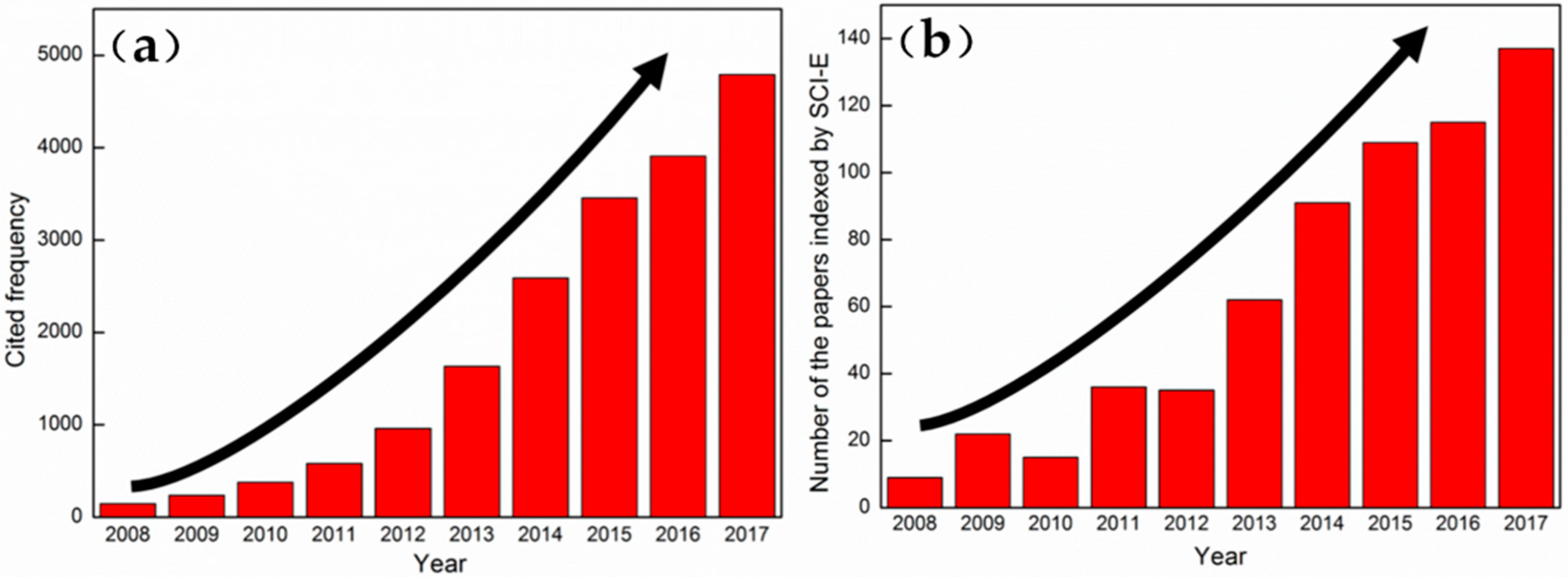 Materials 11 01560 g001