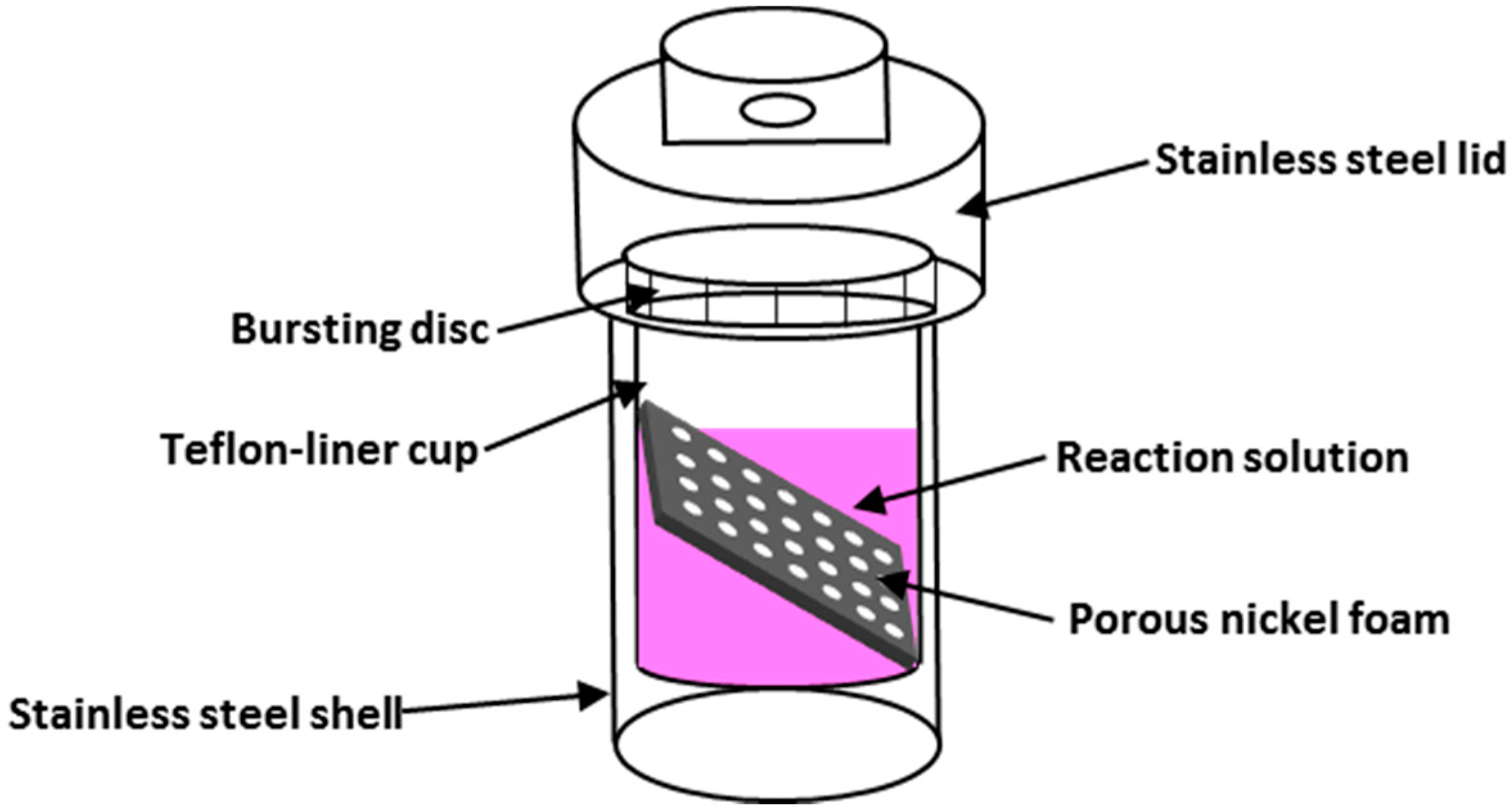 Materials 11 01560 g002