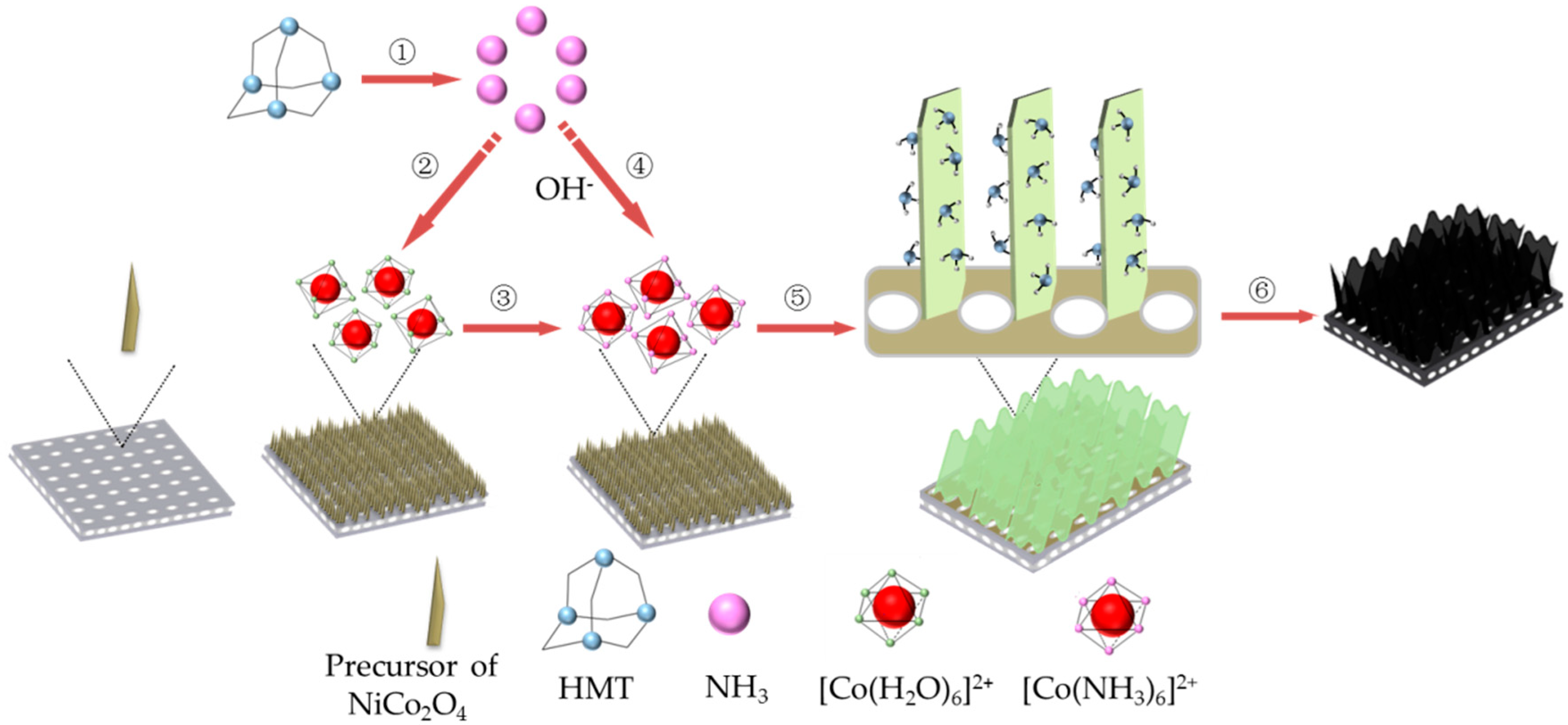 Materials 11 01560 g003