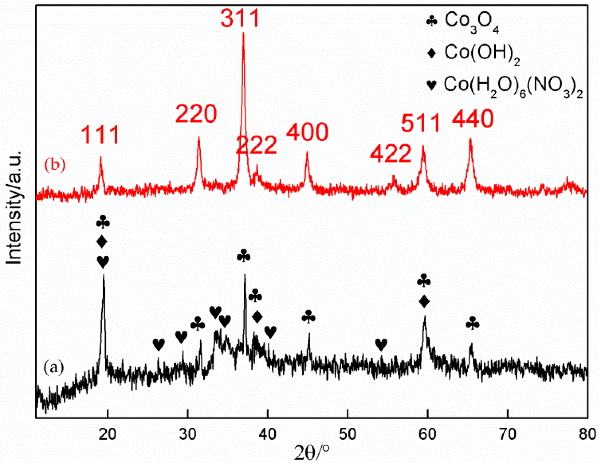 Materials 11 01560 g005