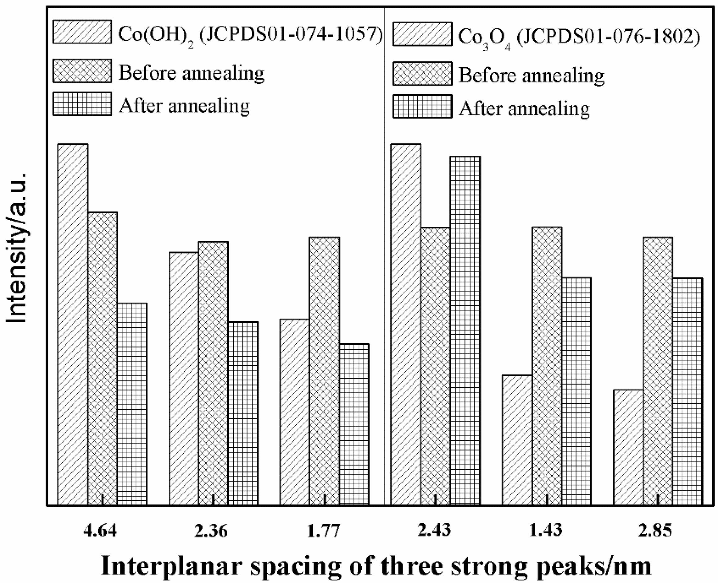 Materials 11 01560 g006