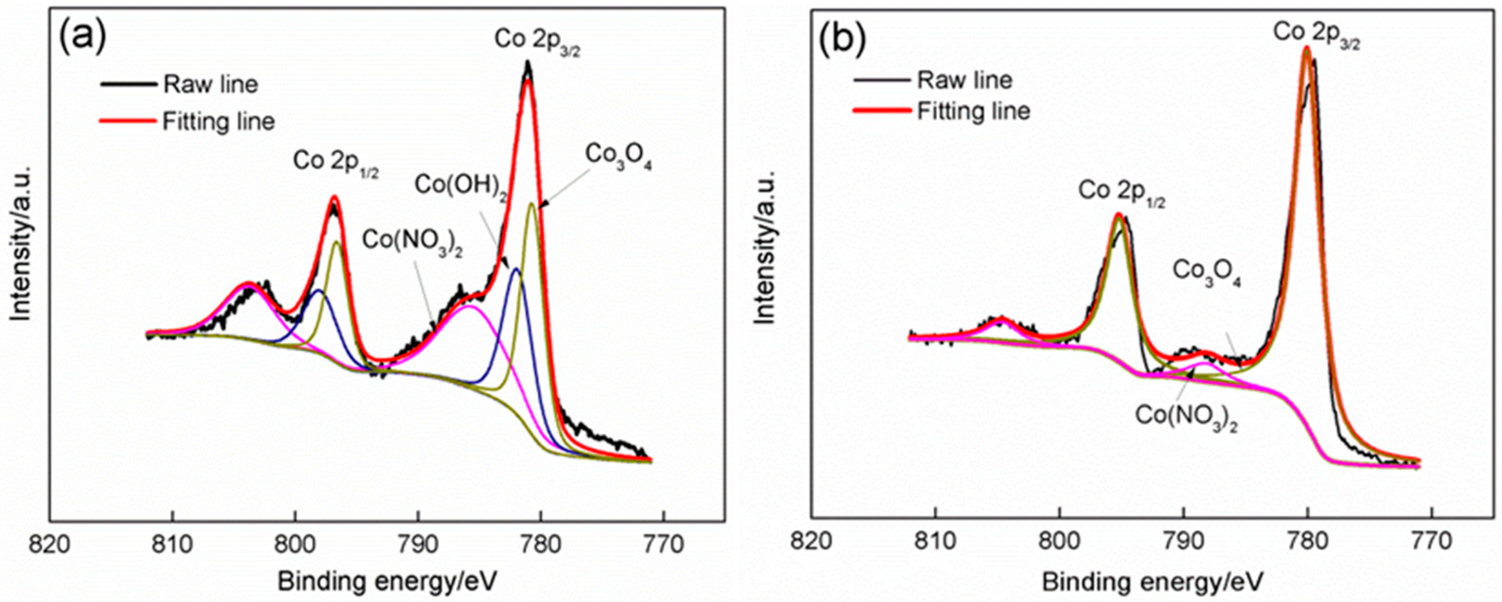 Materials 11 01560 g007