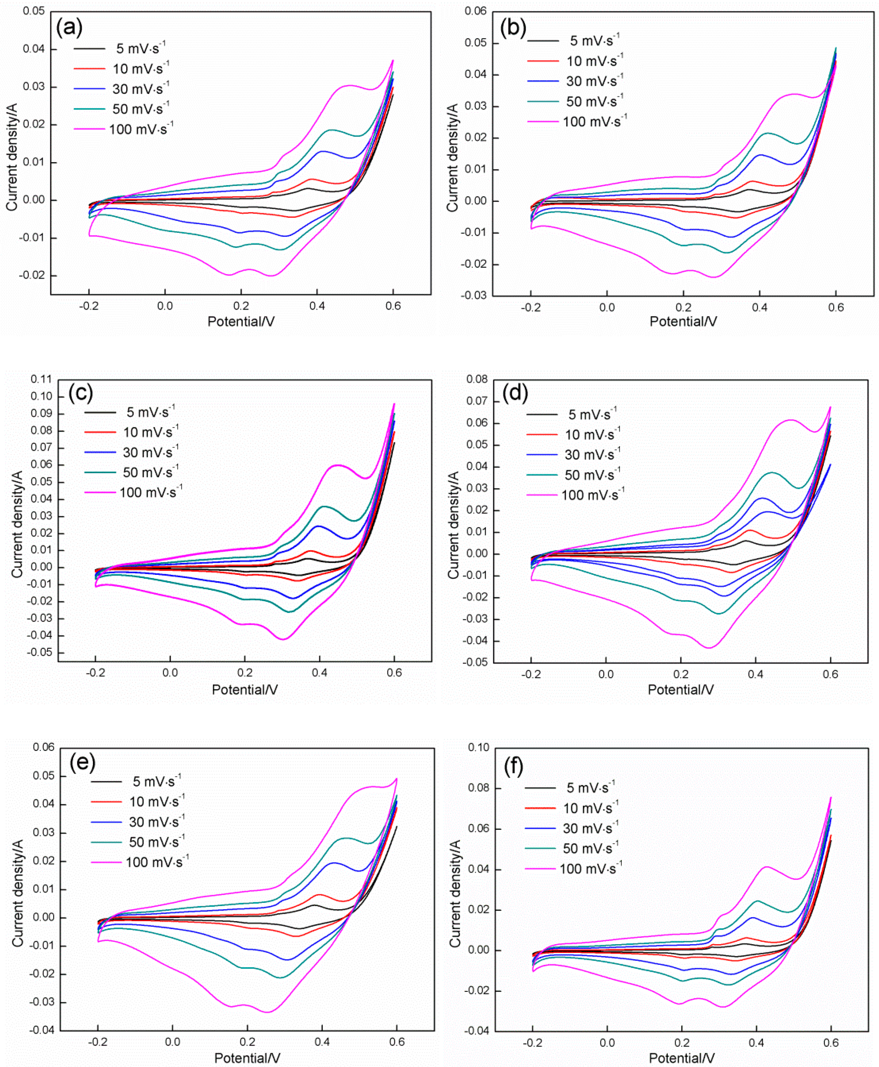 Materials 11 01560 g011
