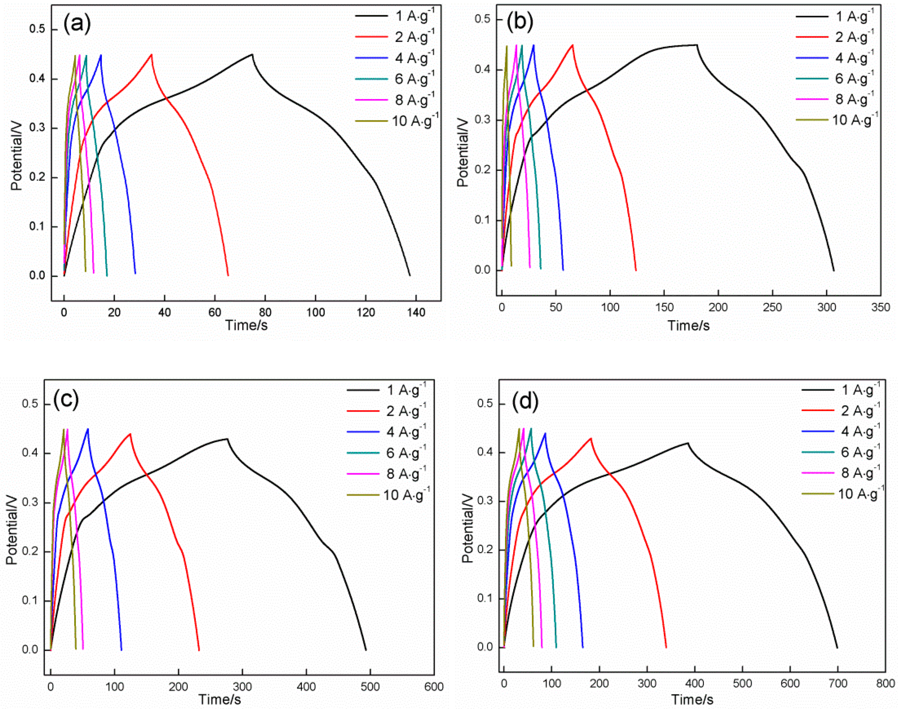 Materials 11 01560 g012a