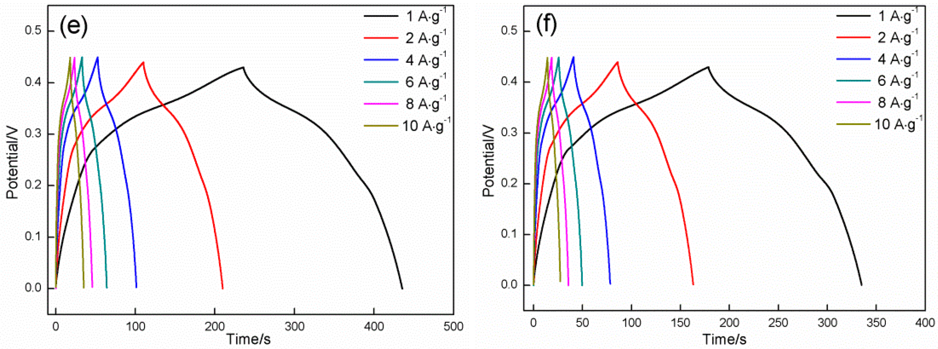 Materials 11 01560 g012b