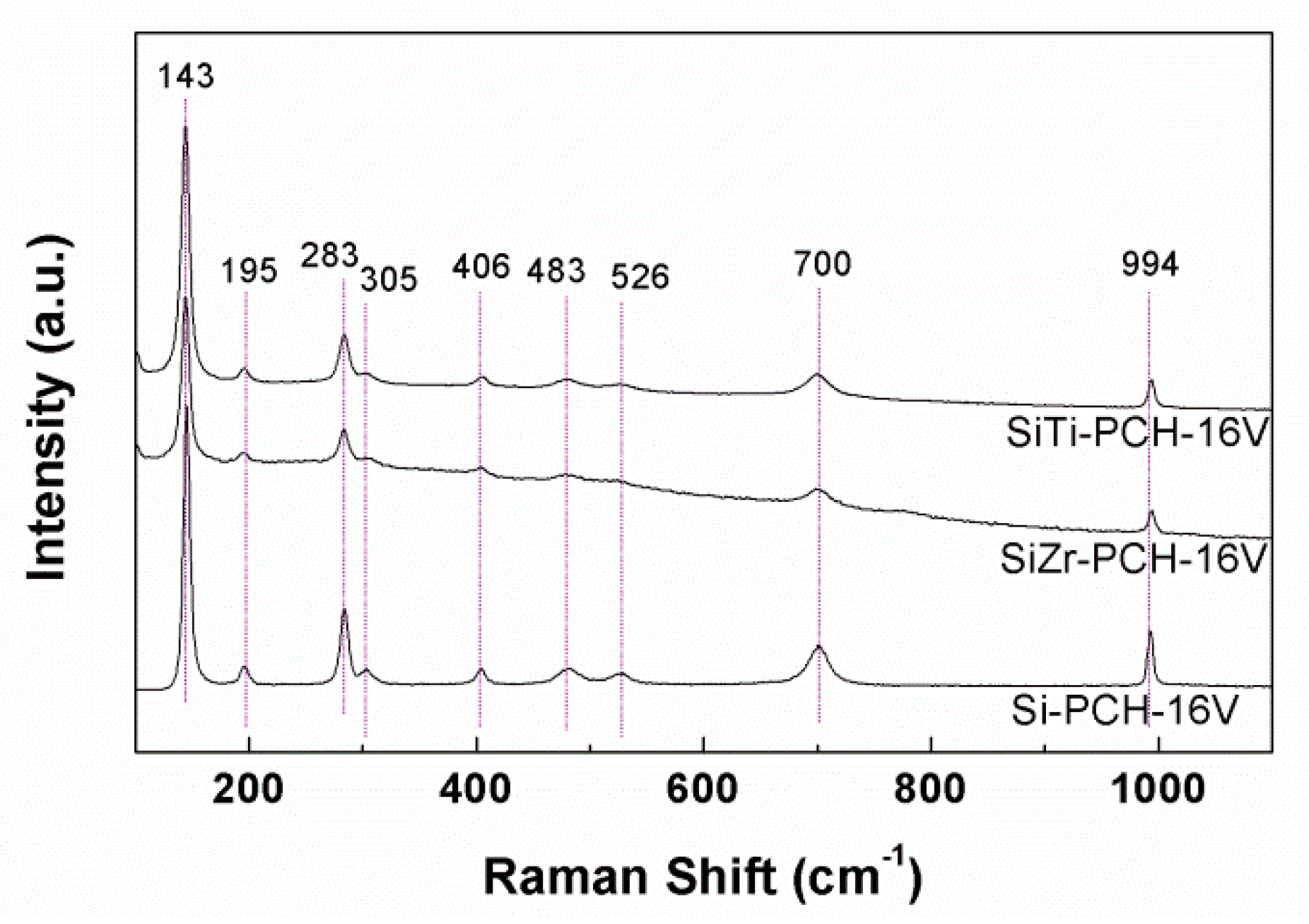 Materials 11 01562 g002