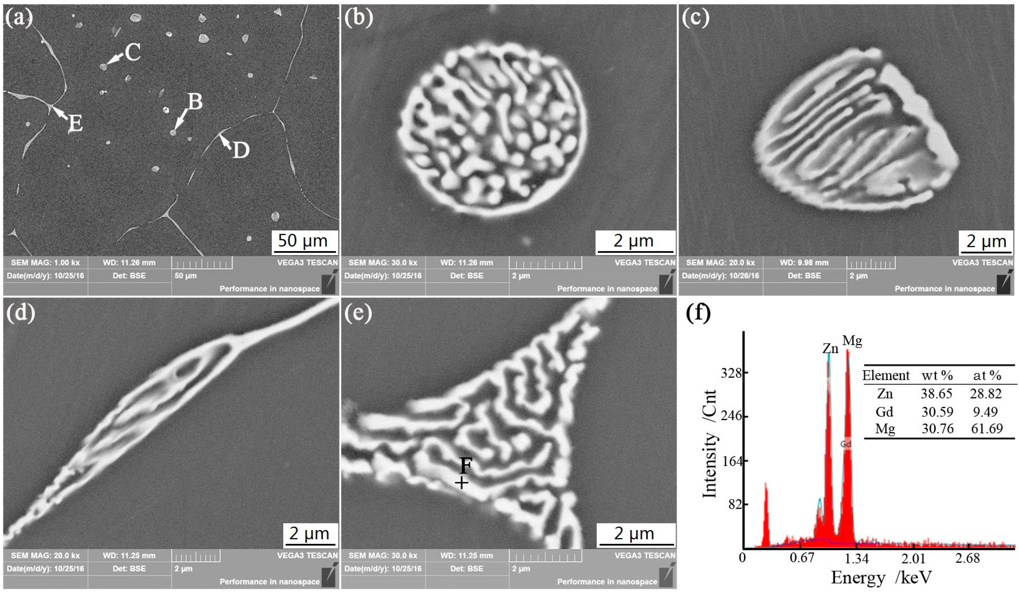 Materials 11 01564 g002