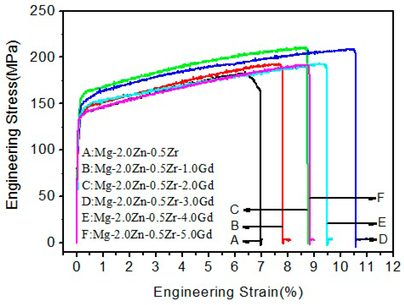 Materials 11 01564 g007