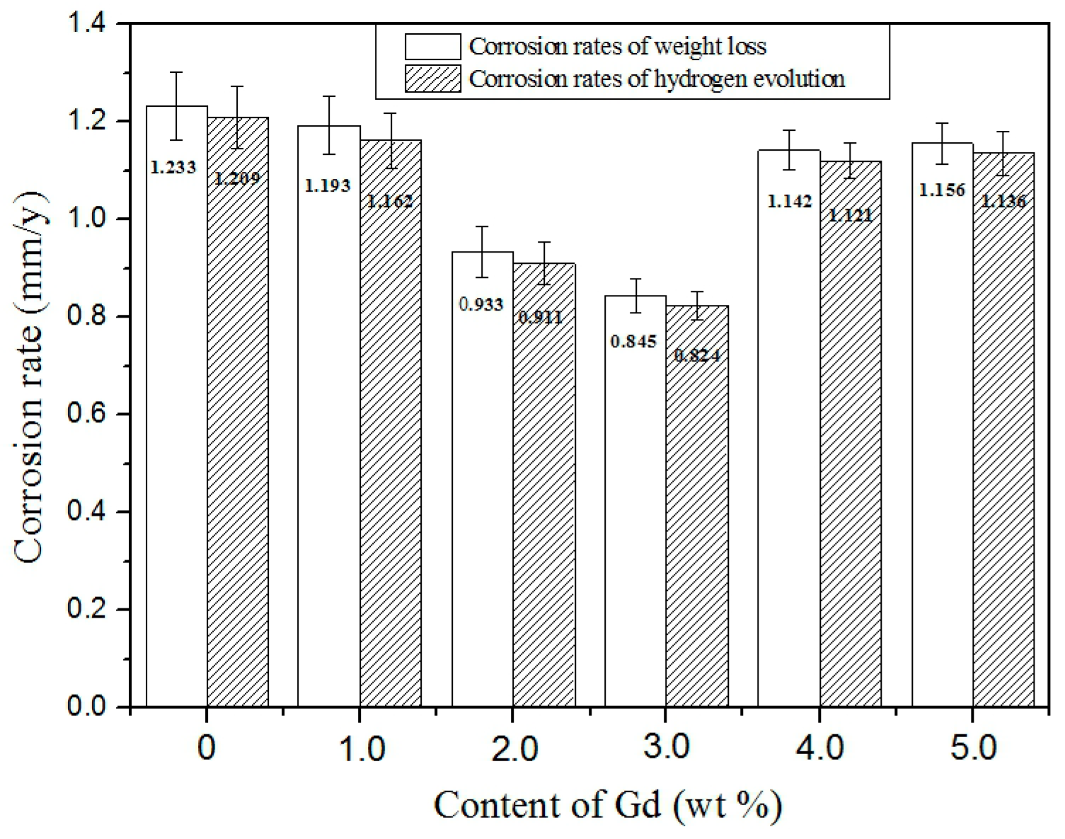 Materials 11 01564 g010