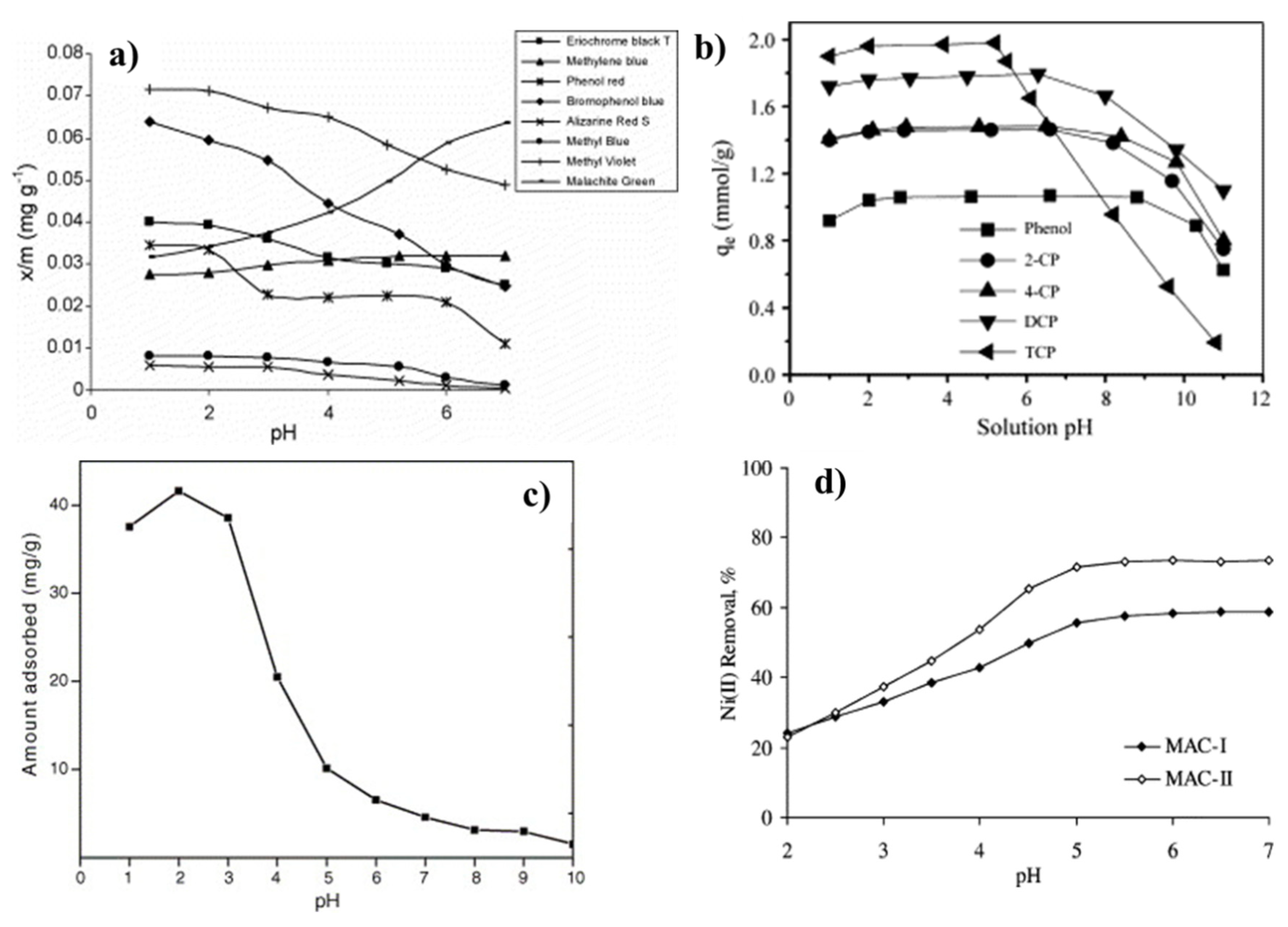 Materials 11 01568 g007