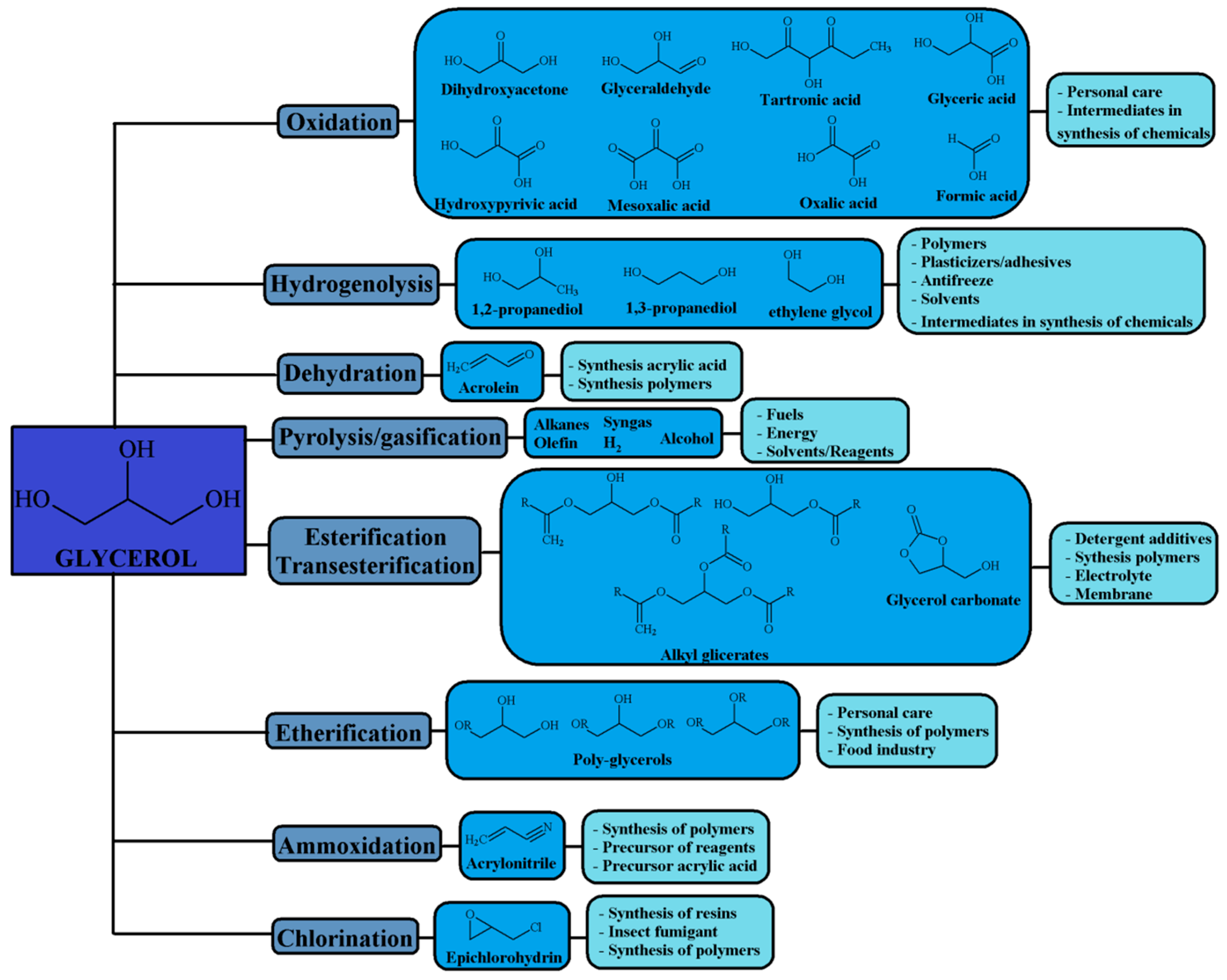 Materials 11 01569 g003