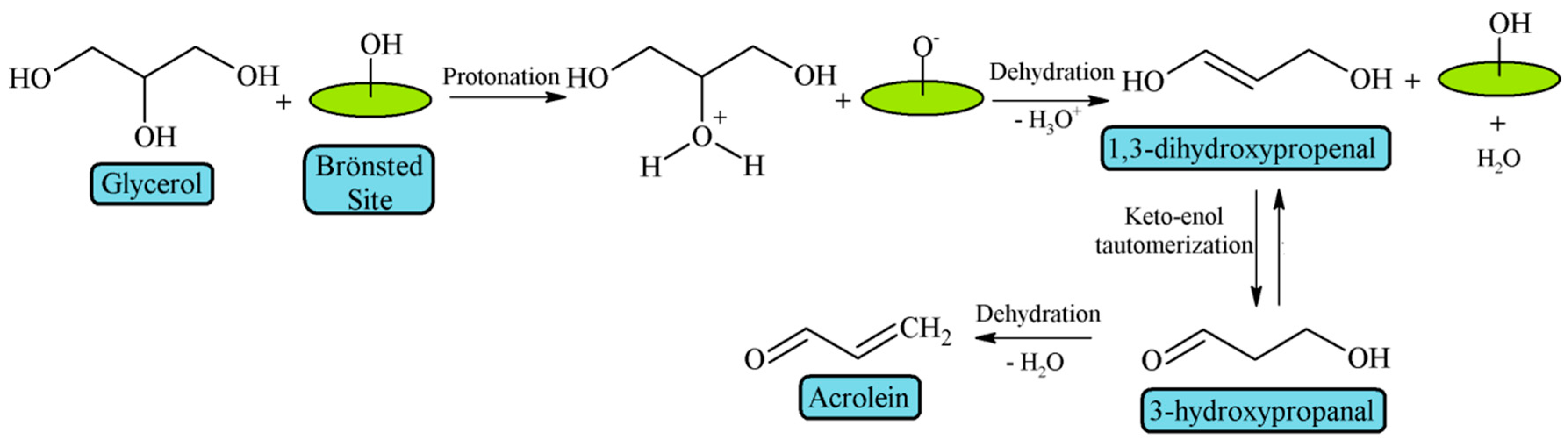 Materials 11 01569 g004