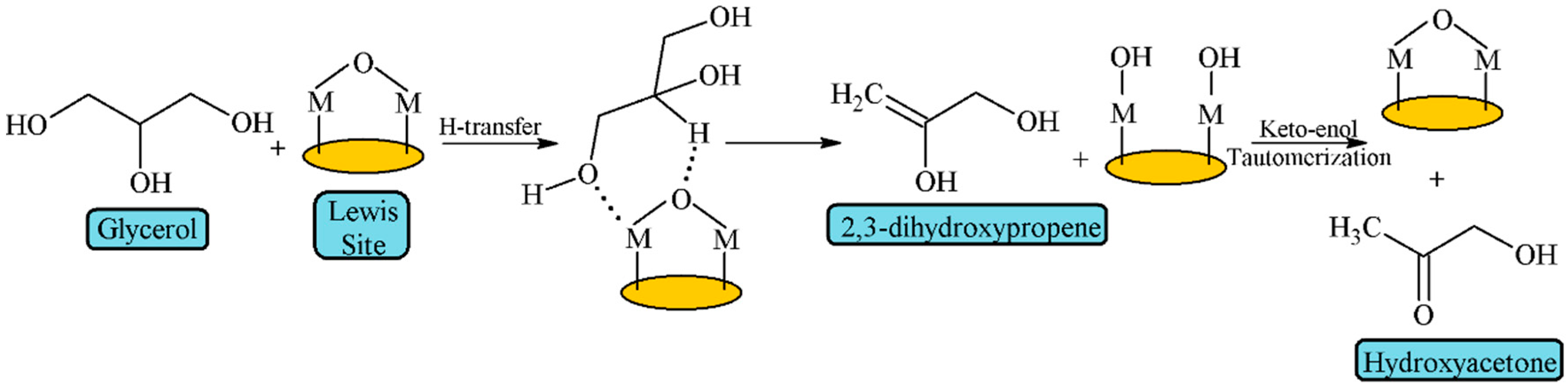 Materials 11 01569 g005