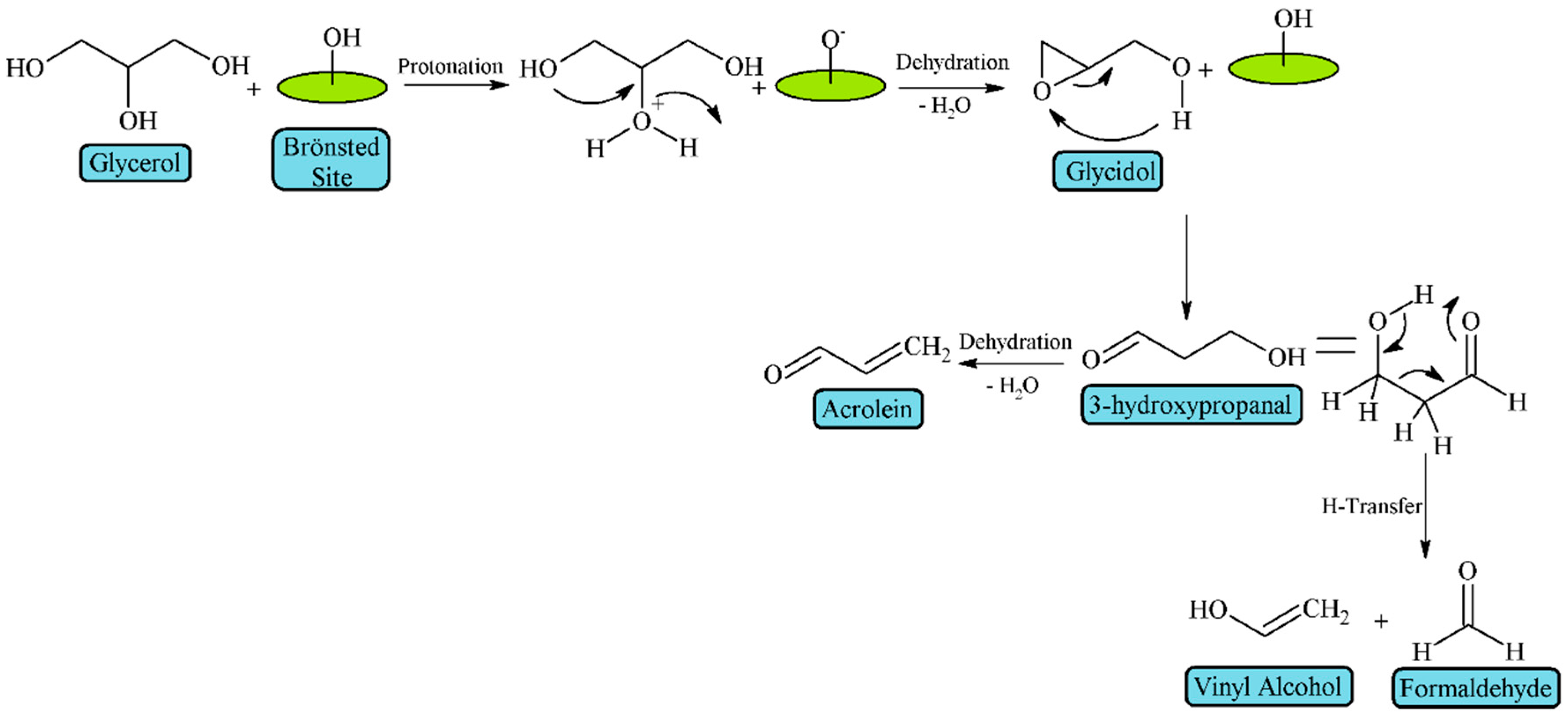 Materials 11 01569 g006