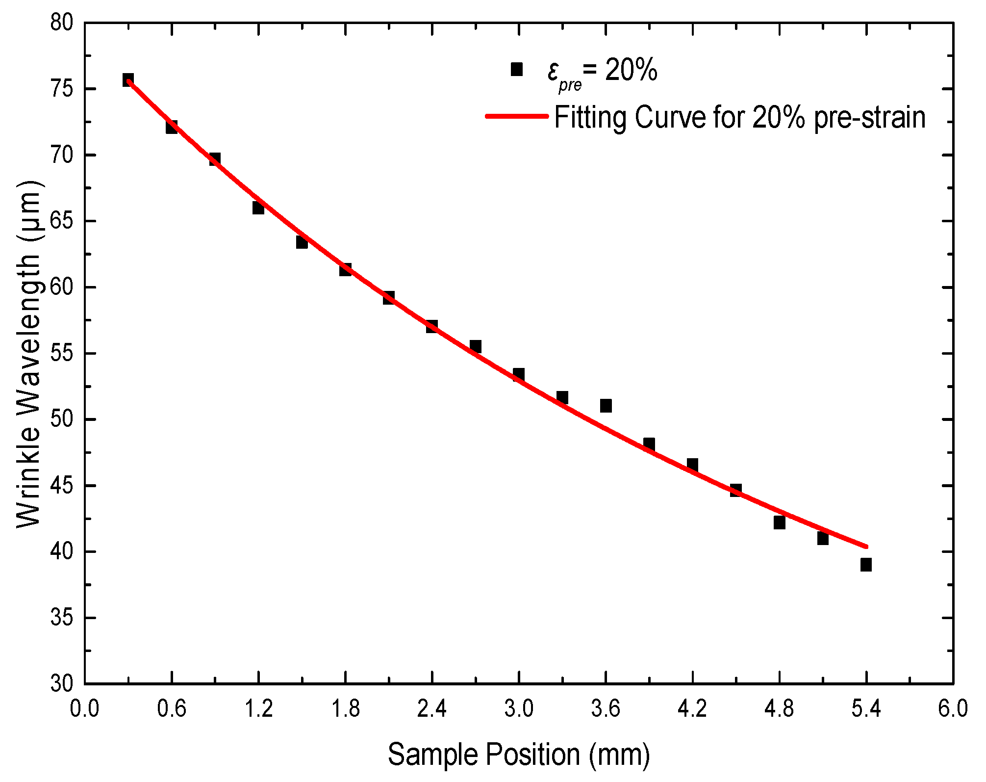 Materials 11 01571 g003 Materials 11 01571 g003