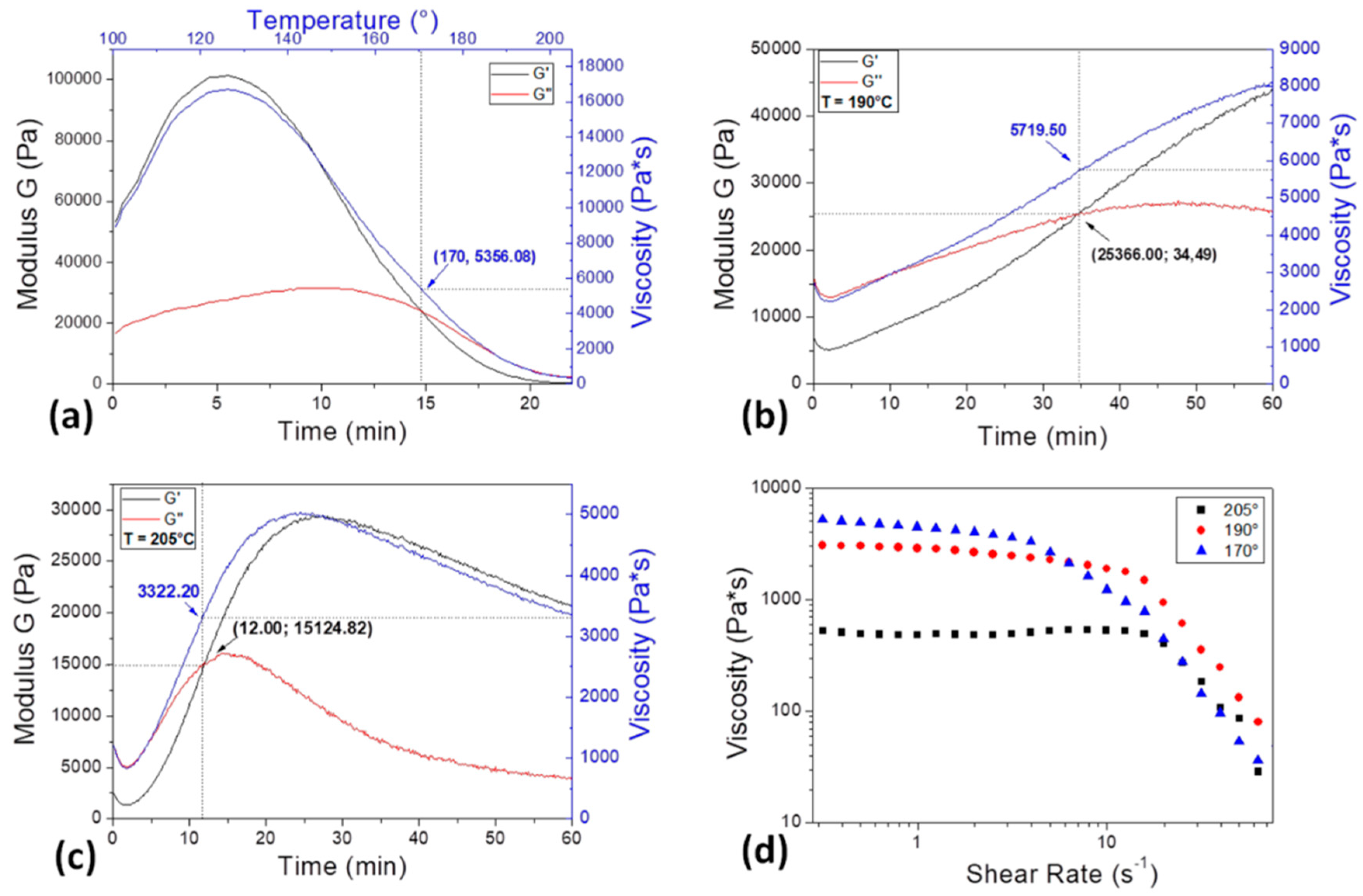 Materials 11 01578 g002