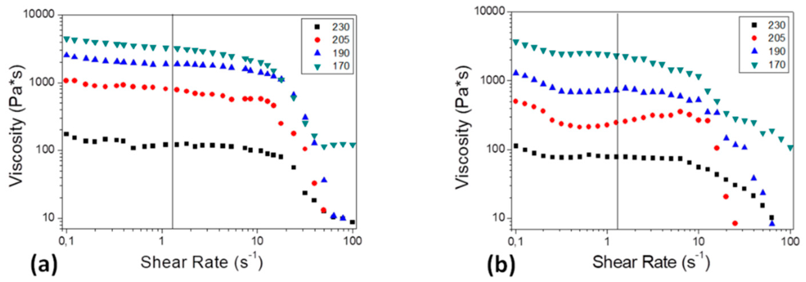 Materials 11 01578 g005