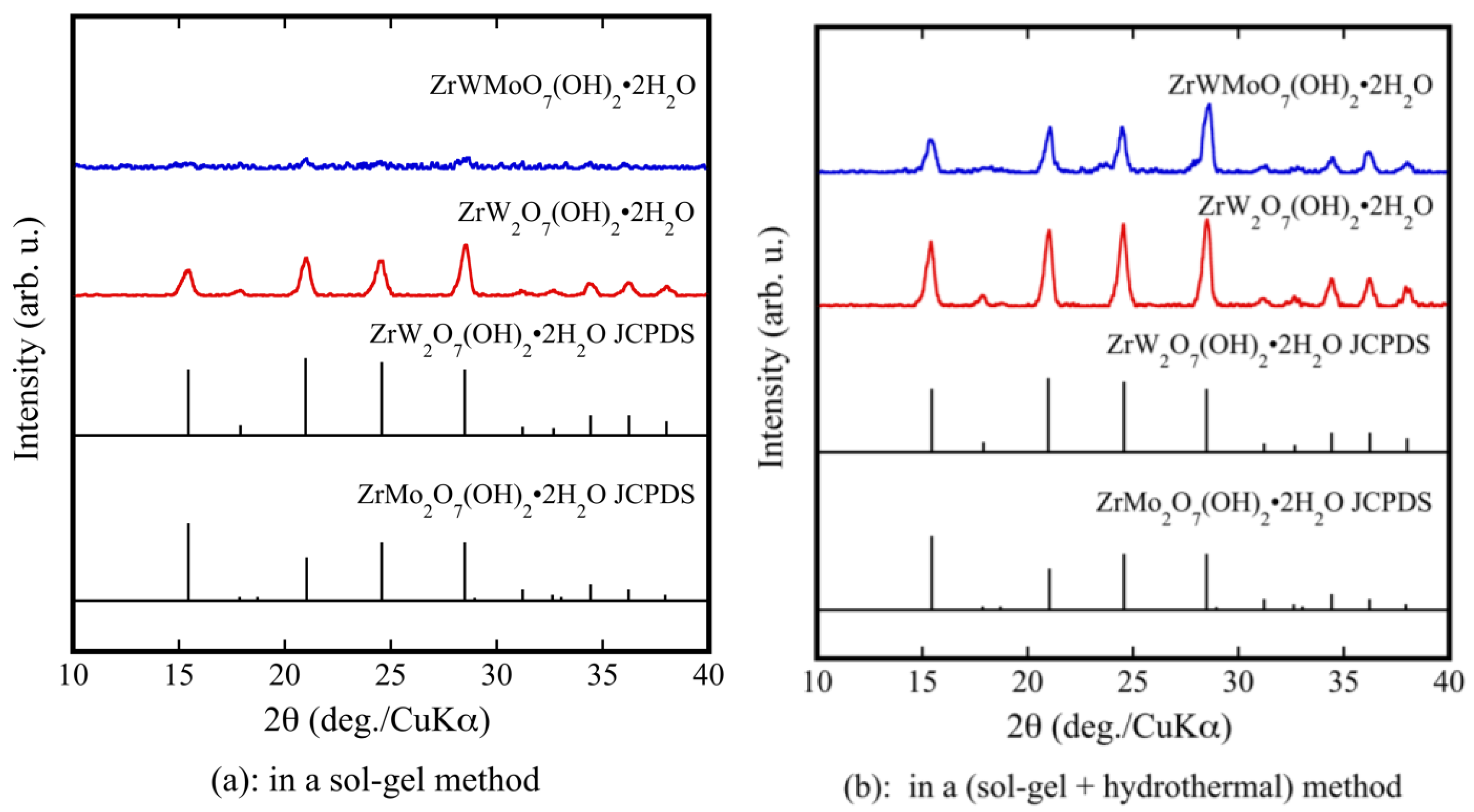 Materials 11 01582 g001a