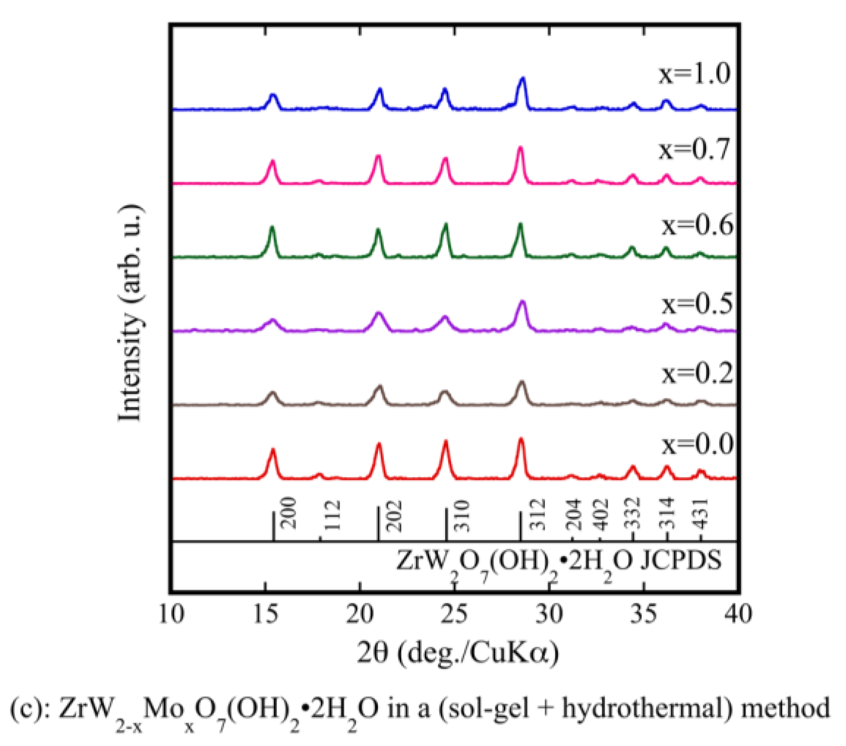 Materials 11 01582 g001b