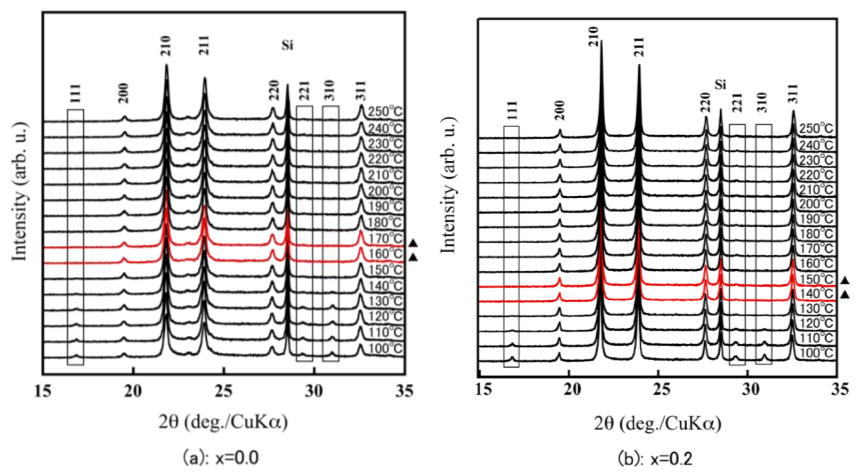 Materials 11 01582 g005a