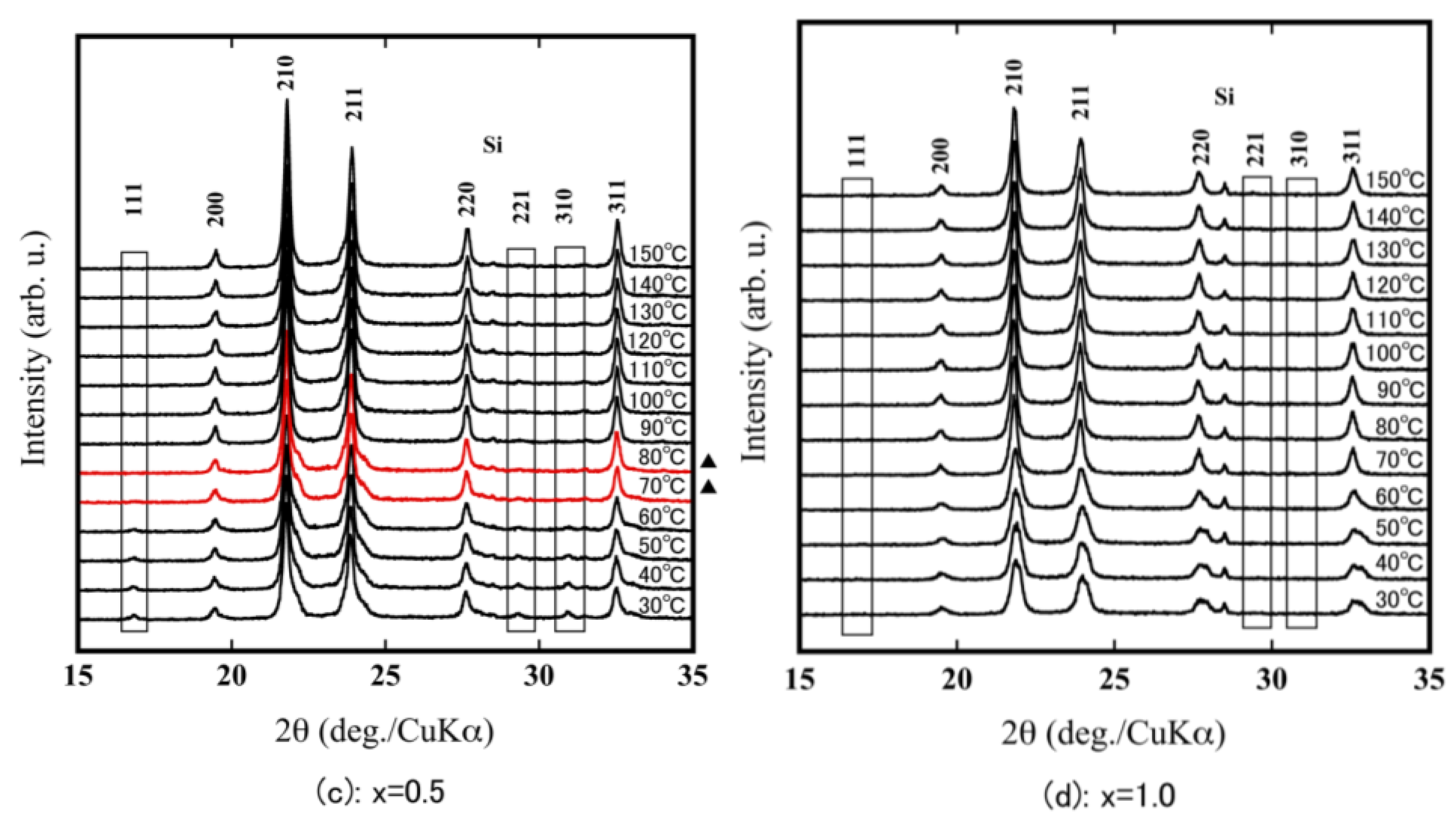 Materials 11 01582 g005b