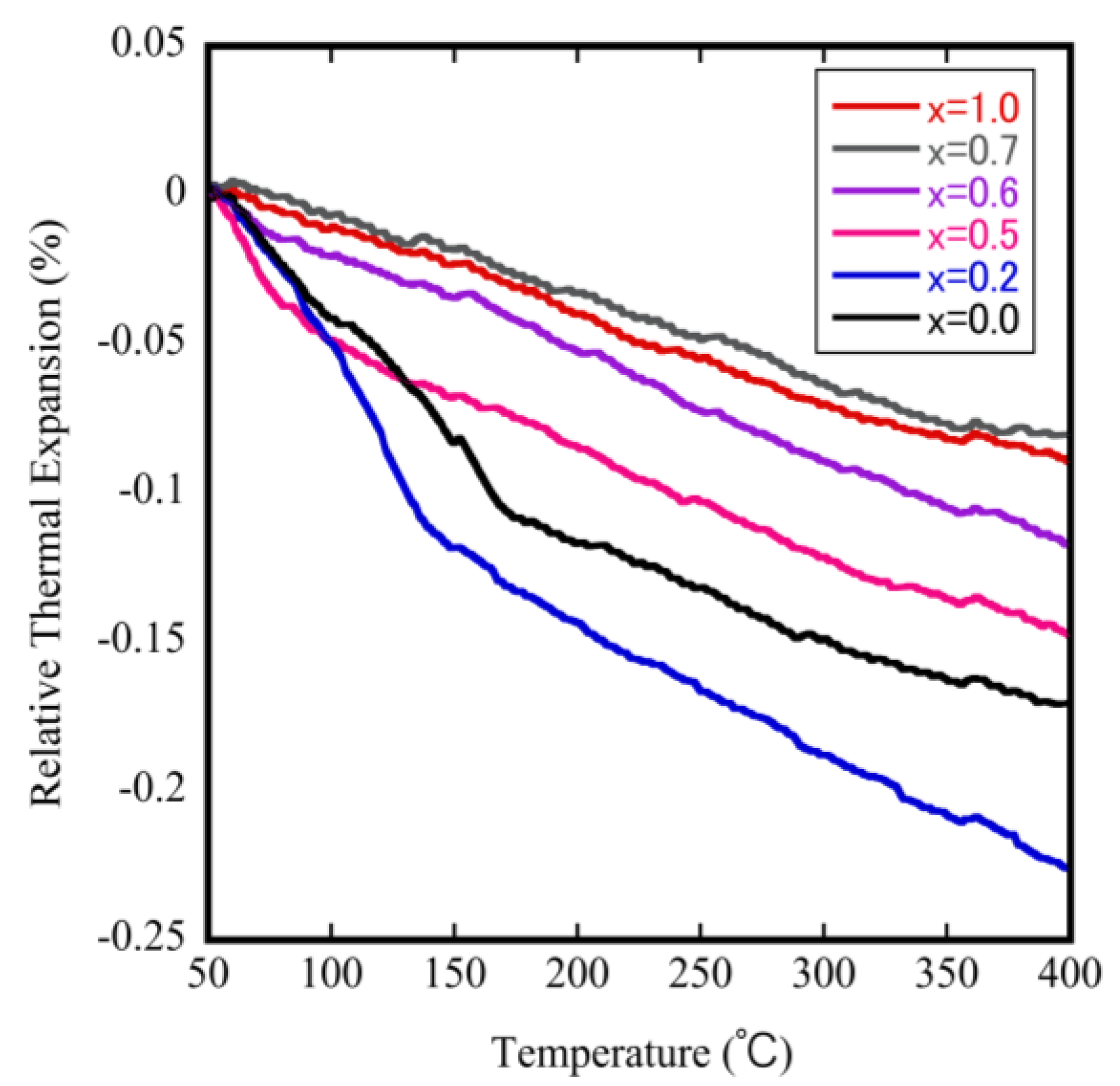 Materials 11 01582 g006