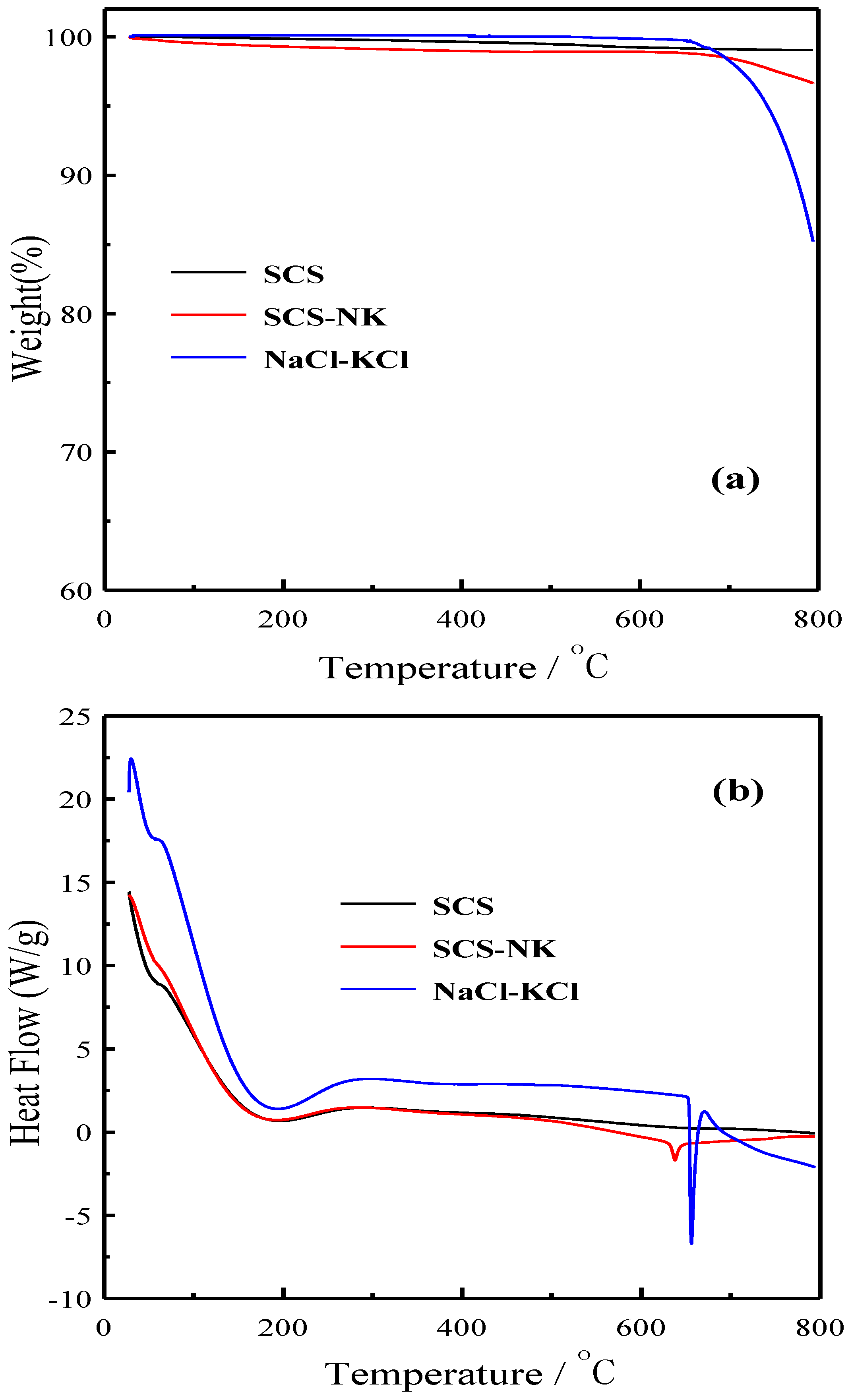 Materials 11 01583 g003