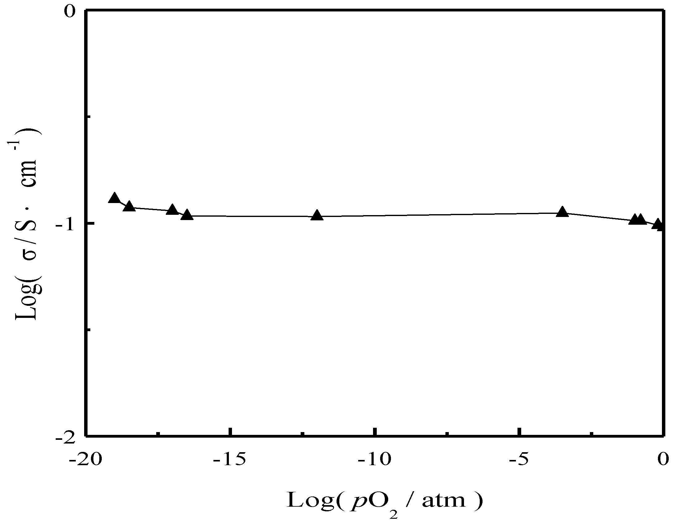 Materials 11 01583 g006